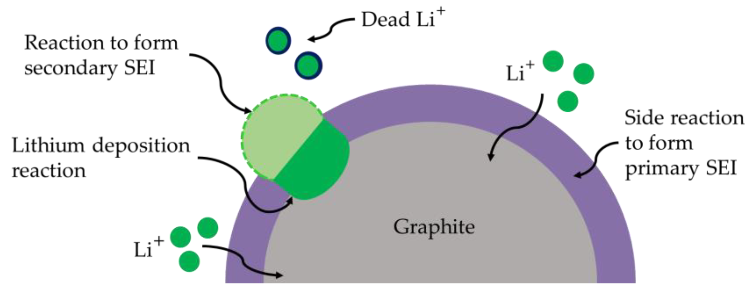 Energies 16 02458 g002