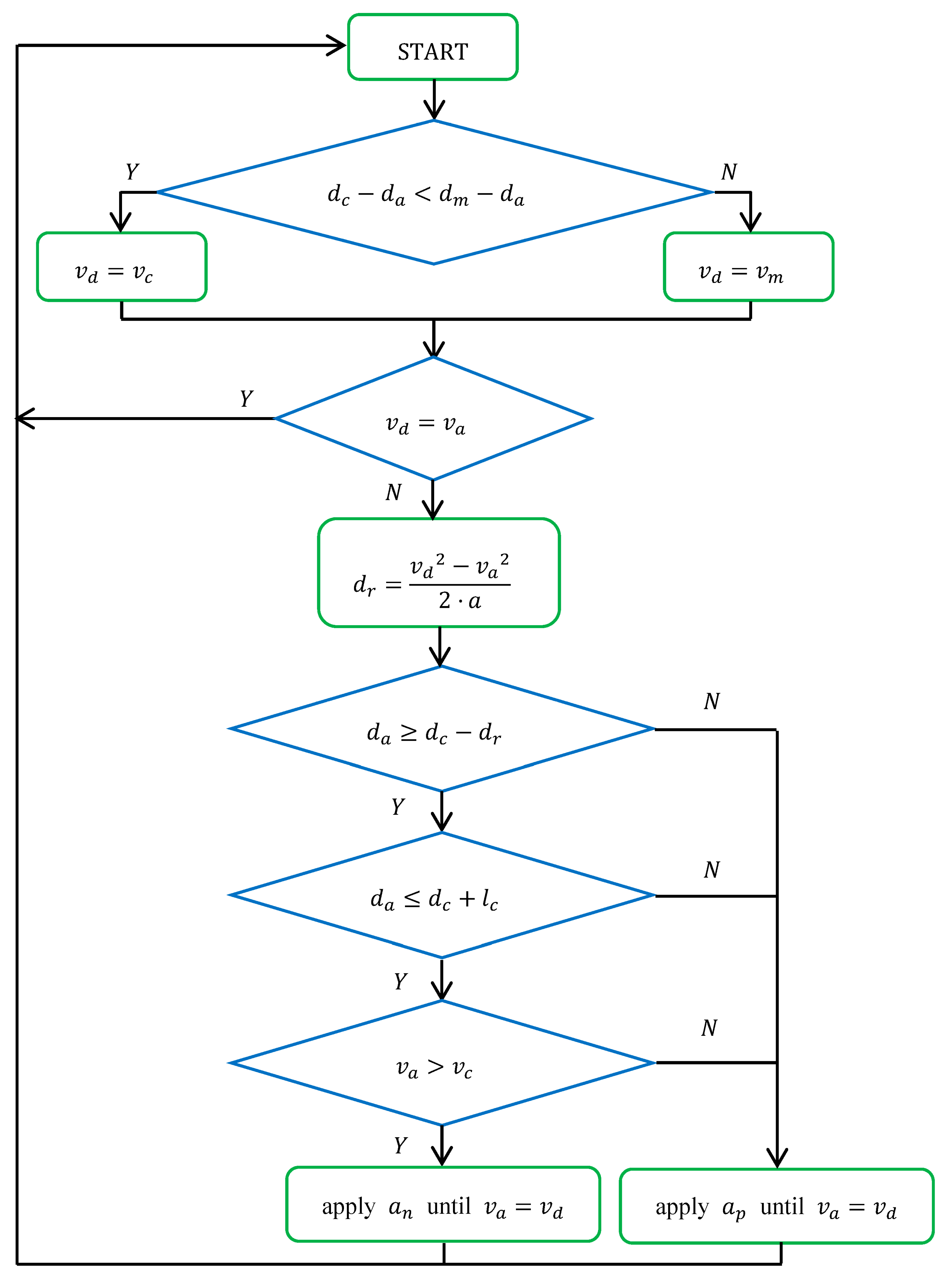Energies 16 02459 g004