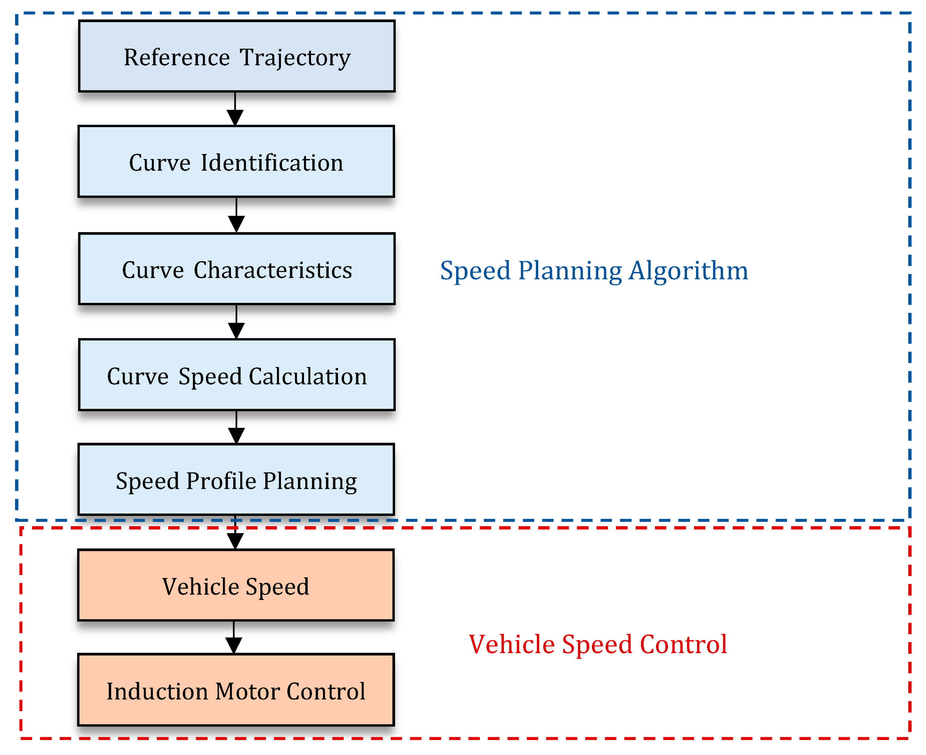 Energies 16 02459 g005