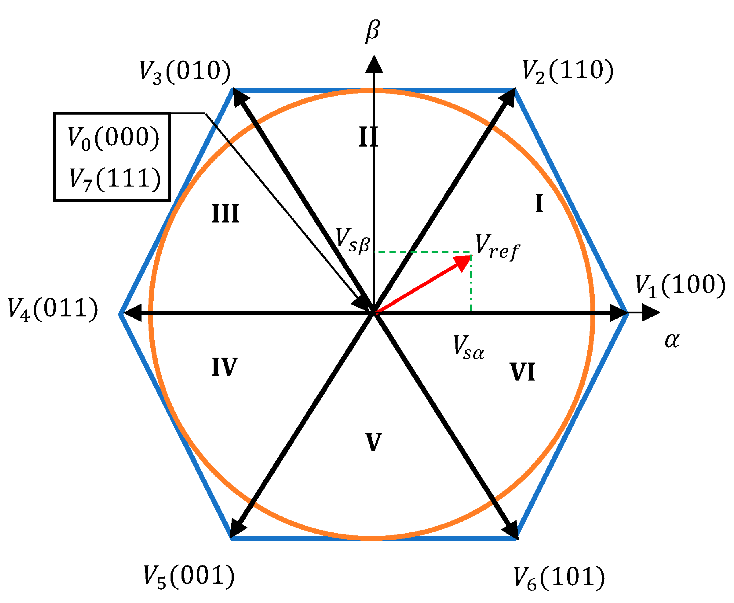 Energies 16 02459 g006