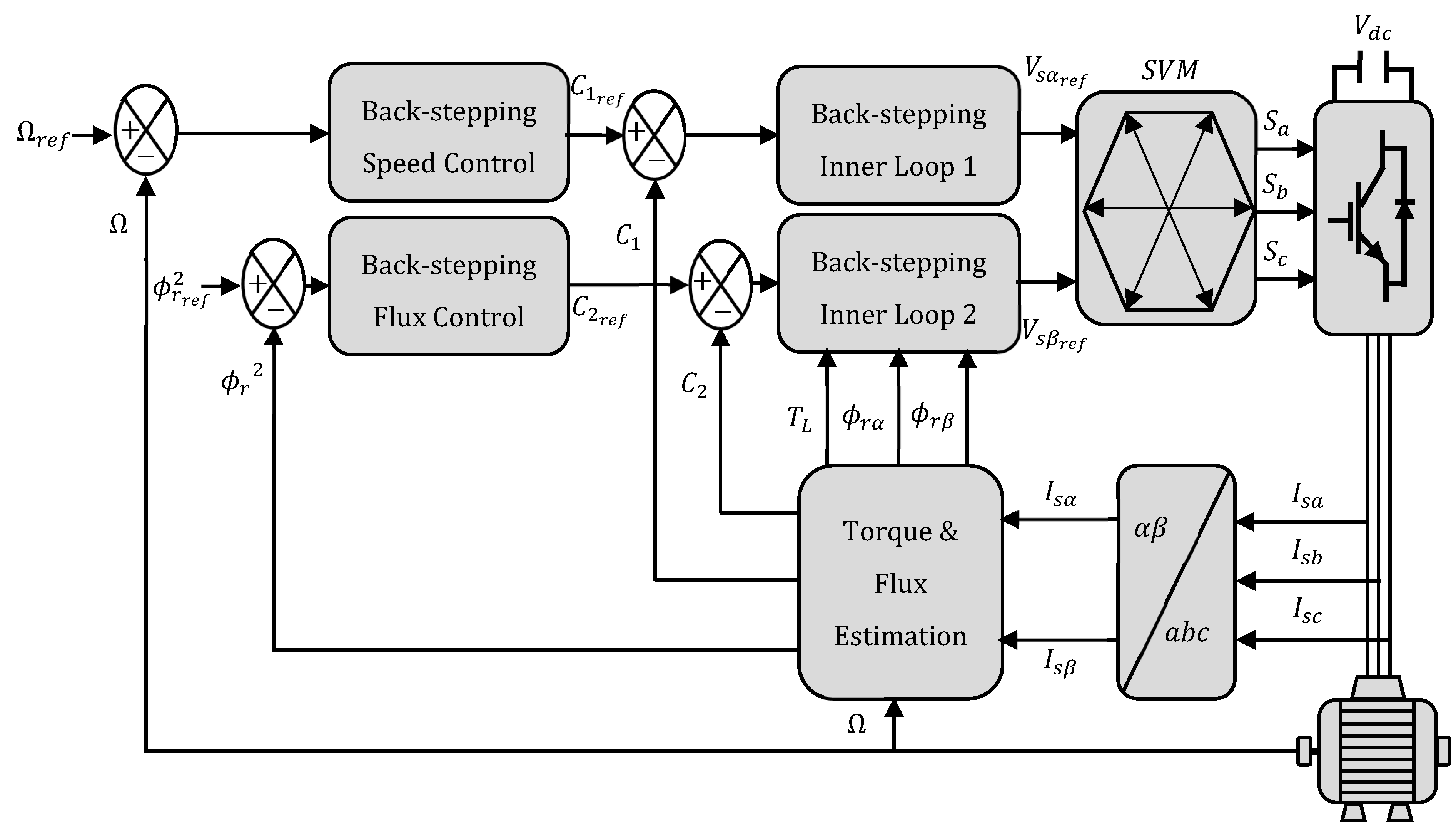 Energies 16 02459 g007