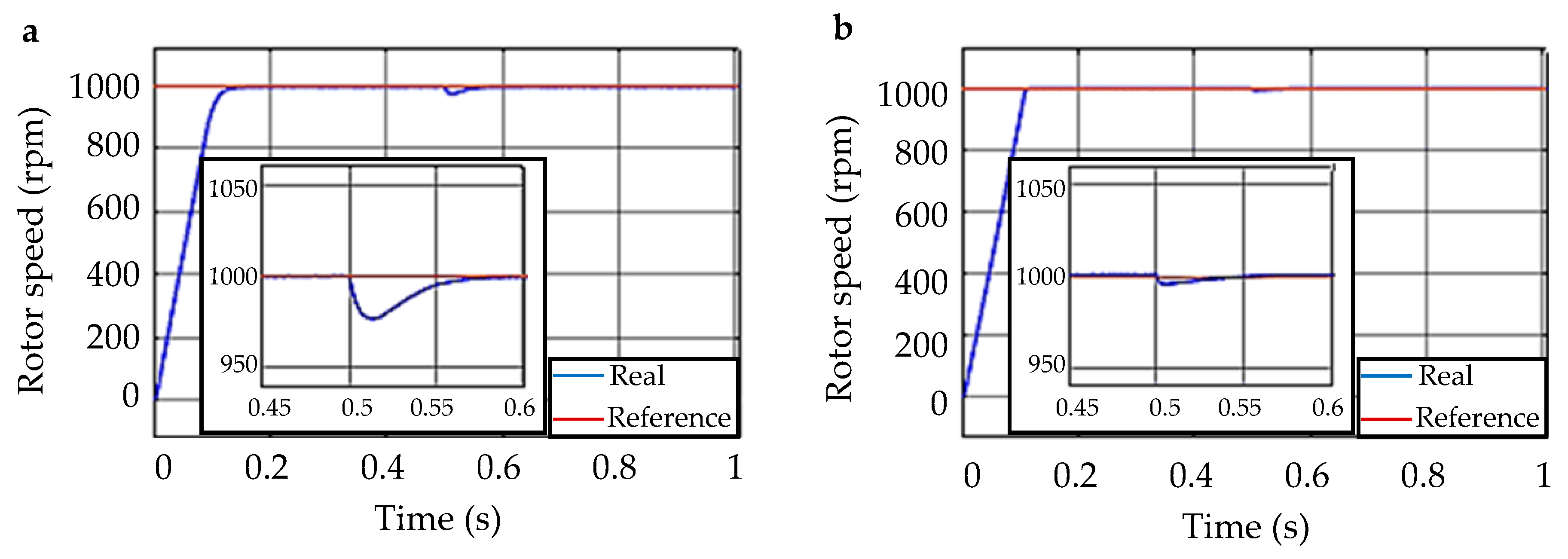 Energies 16 02459 g011