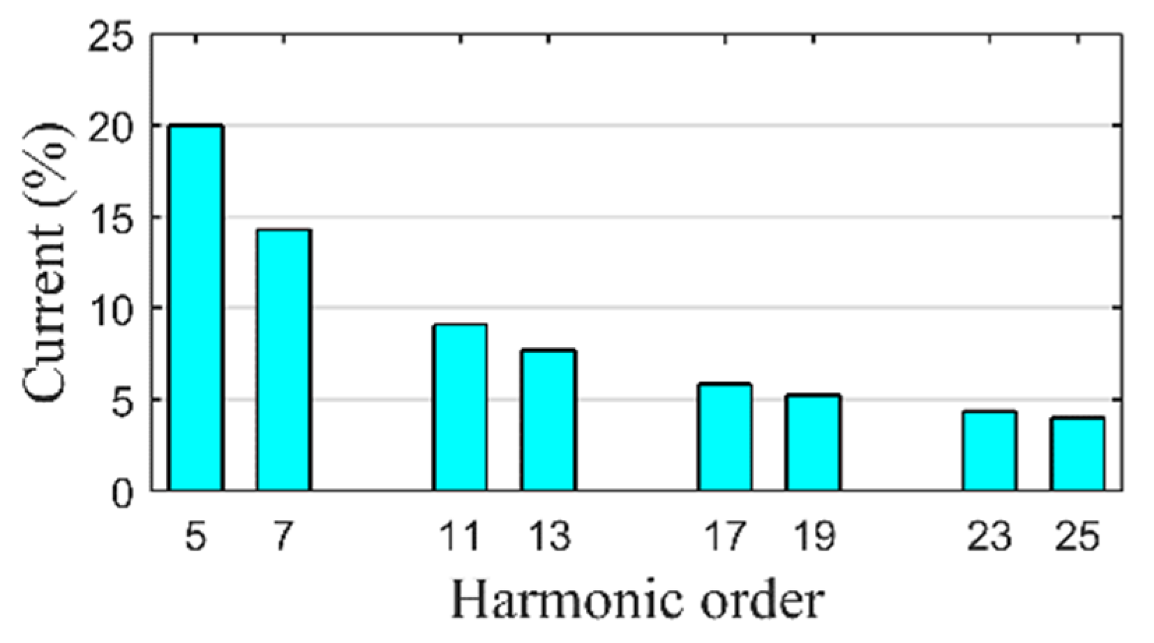 Energies 16 02463 g006 Energies 16 02463 g006