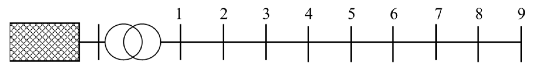 Energies 16 02463 g020 Energies 16 02463 g020