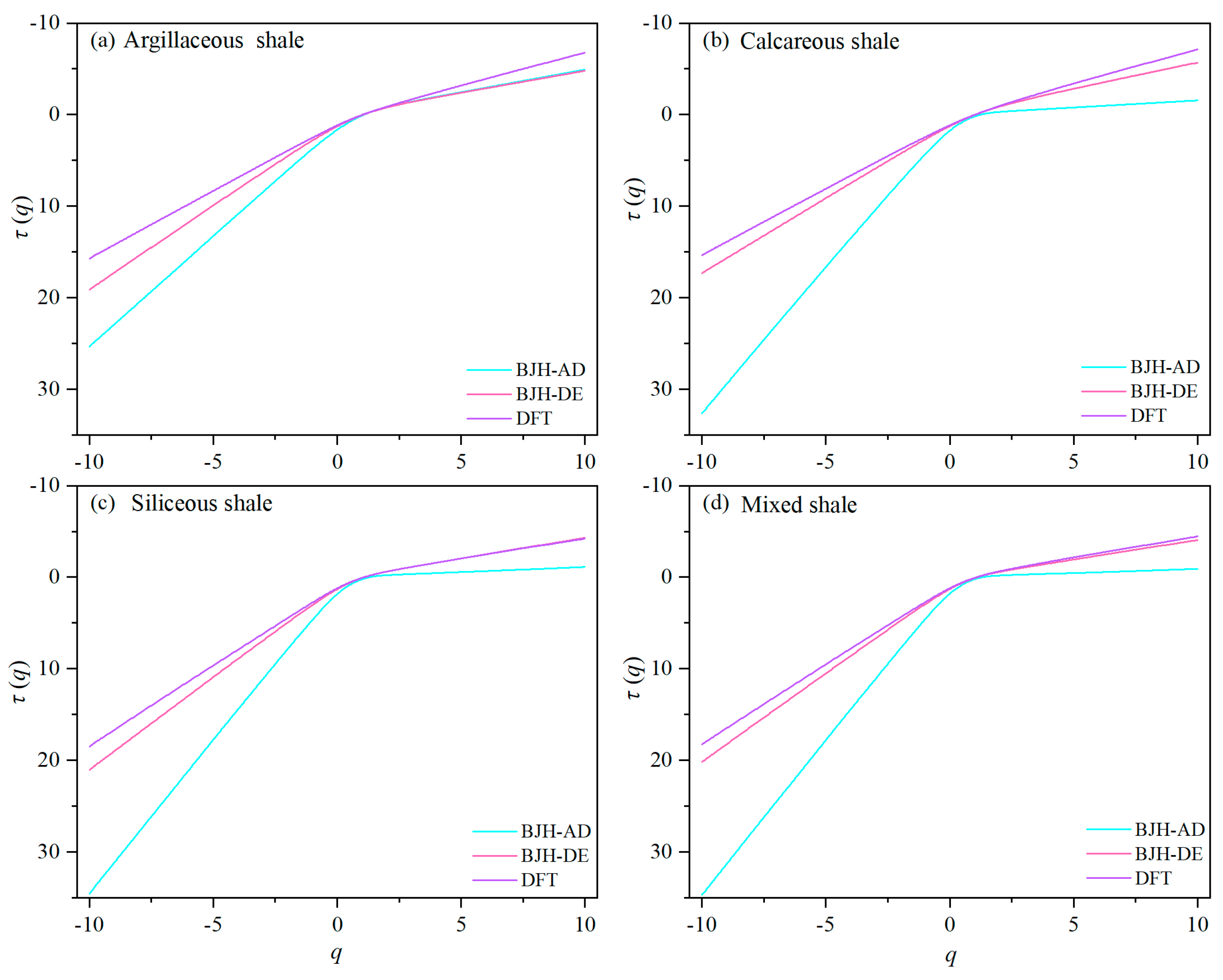 Energies 16 02464 g007