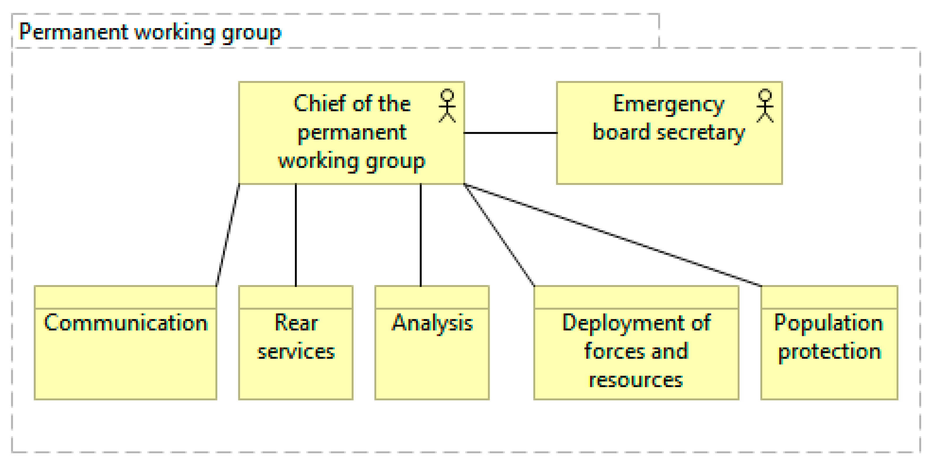 Energies 16 02467 g005