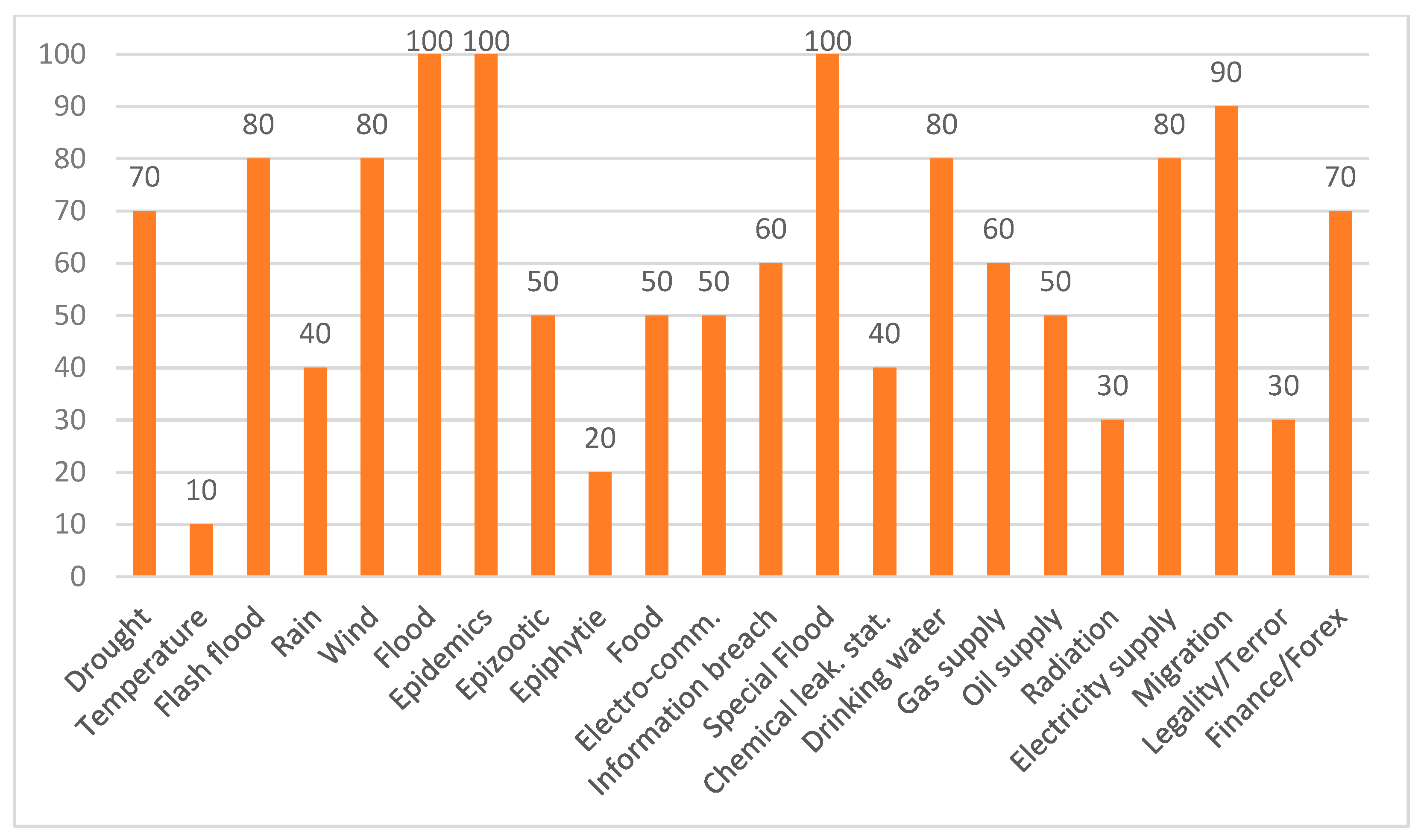 Energies 16 02467 g007