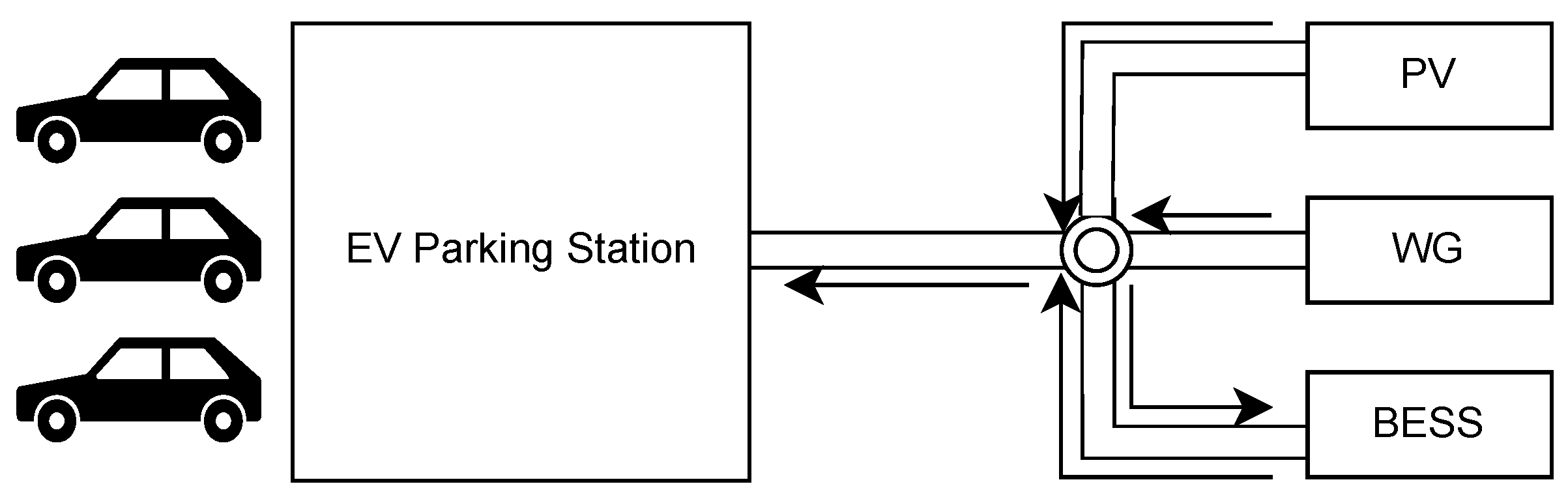 Energies 16 02468 g001 Energies 16 02468 g001