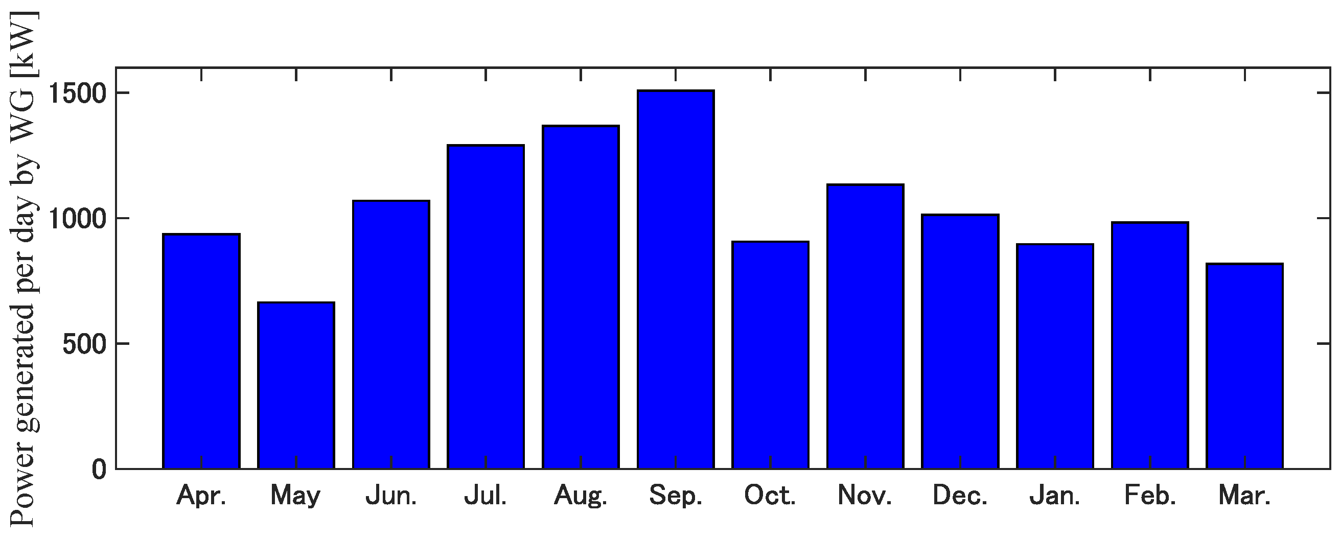 Energies 16 02468 g003 Energies 16 02468 g003