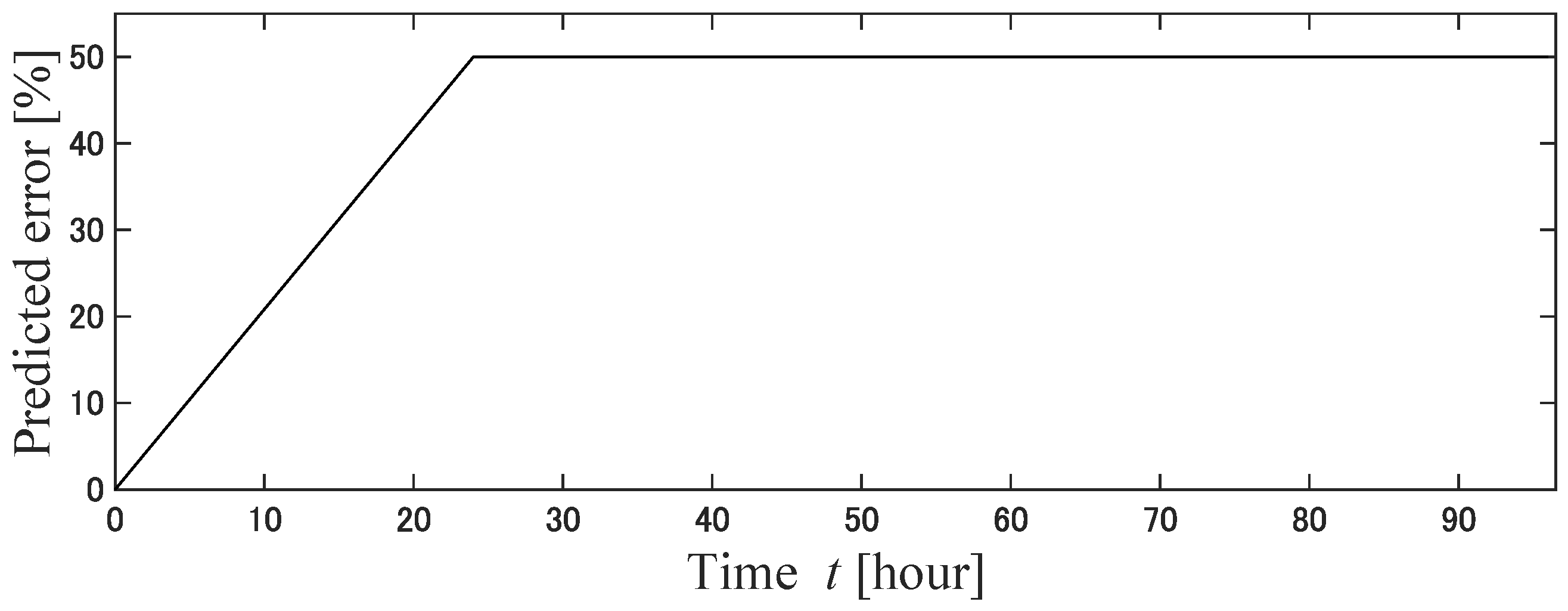 Energies 16 02468 g004 Energies 16 02468 g004