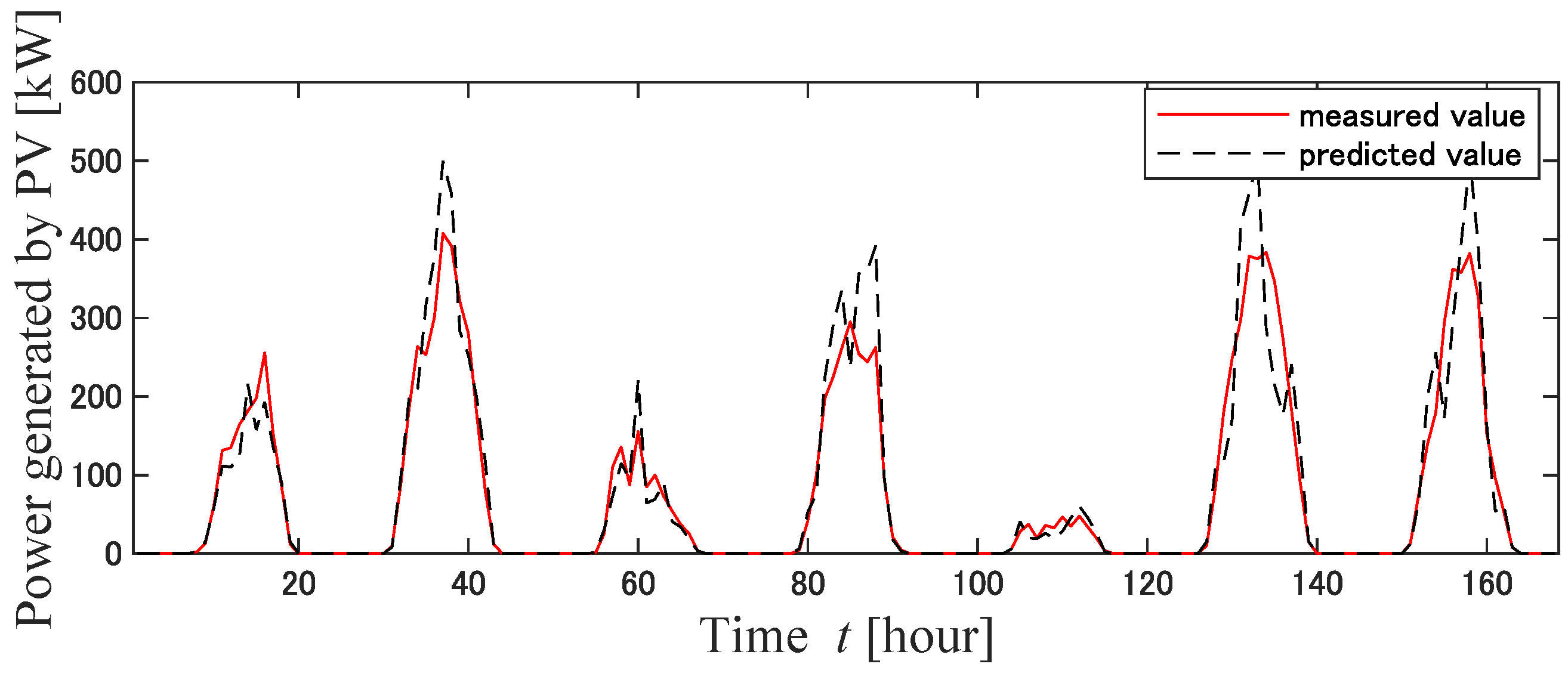 Energies 16 02468 g005 Energies 16 02468 g005