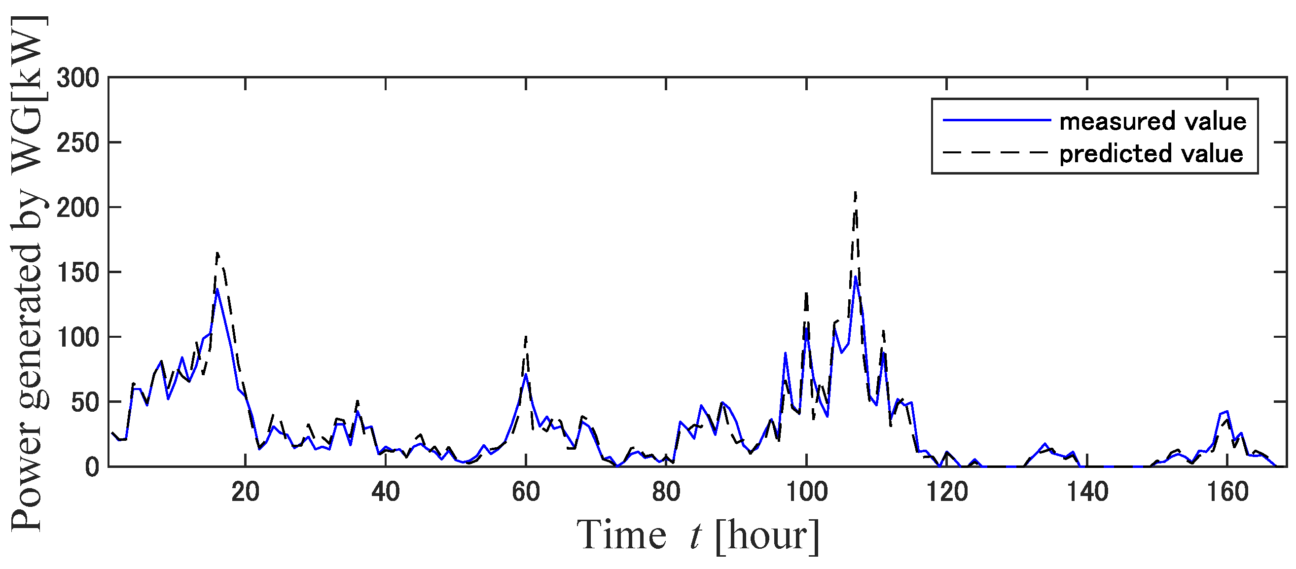 Energies 16 02468 g006 Energies 16 02468 g006