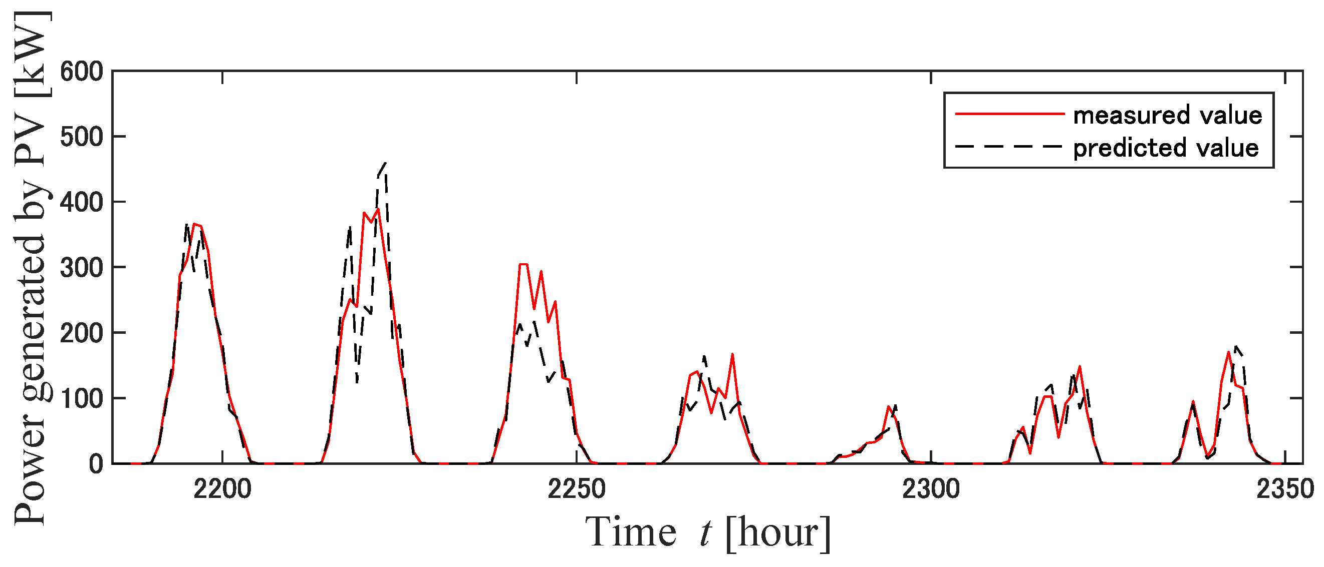 Energies 16 02468 g007 Energies 16 02468 g007
