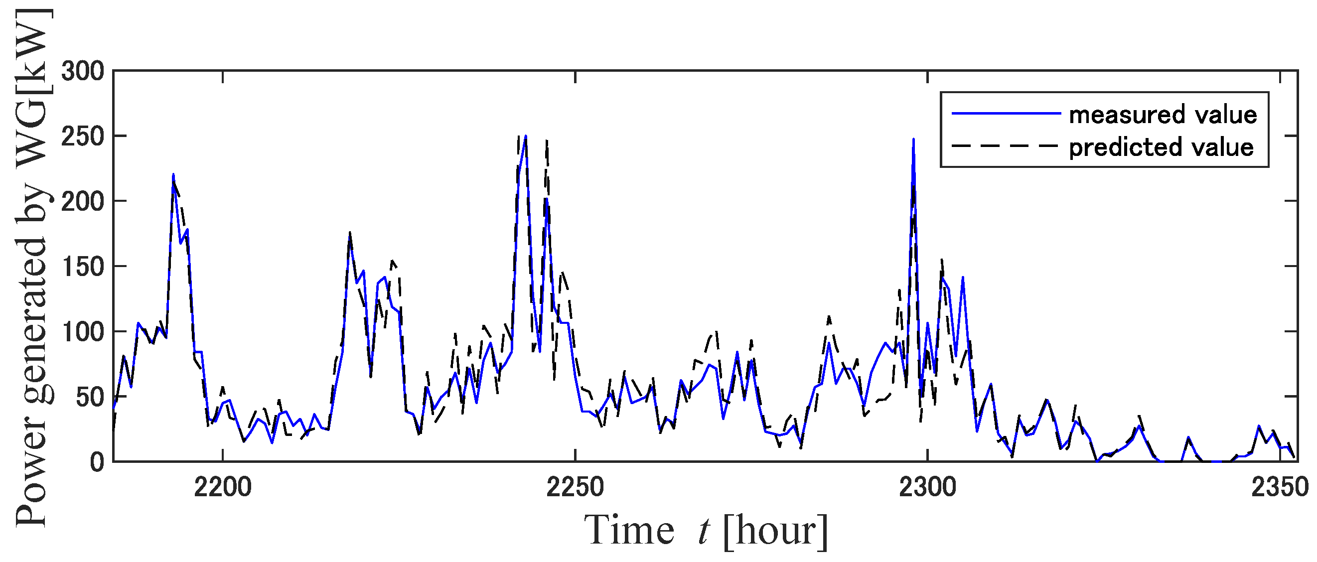 Energies 16 02468 g008 Energies 16 02468 g008