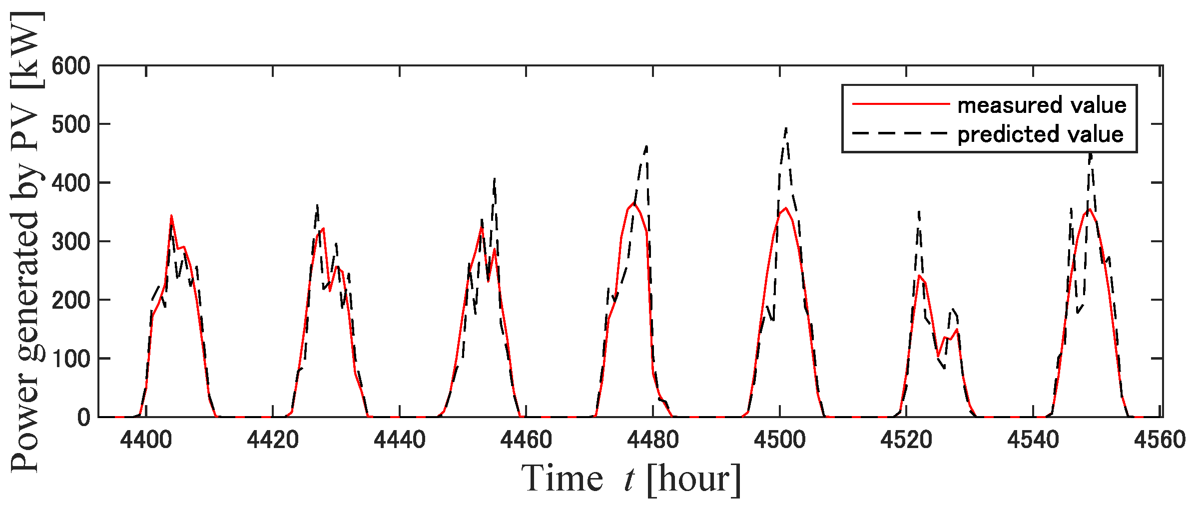 Energies 16 02468 g009 Energies 16 02468 g009