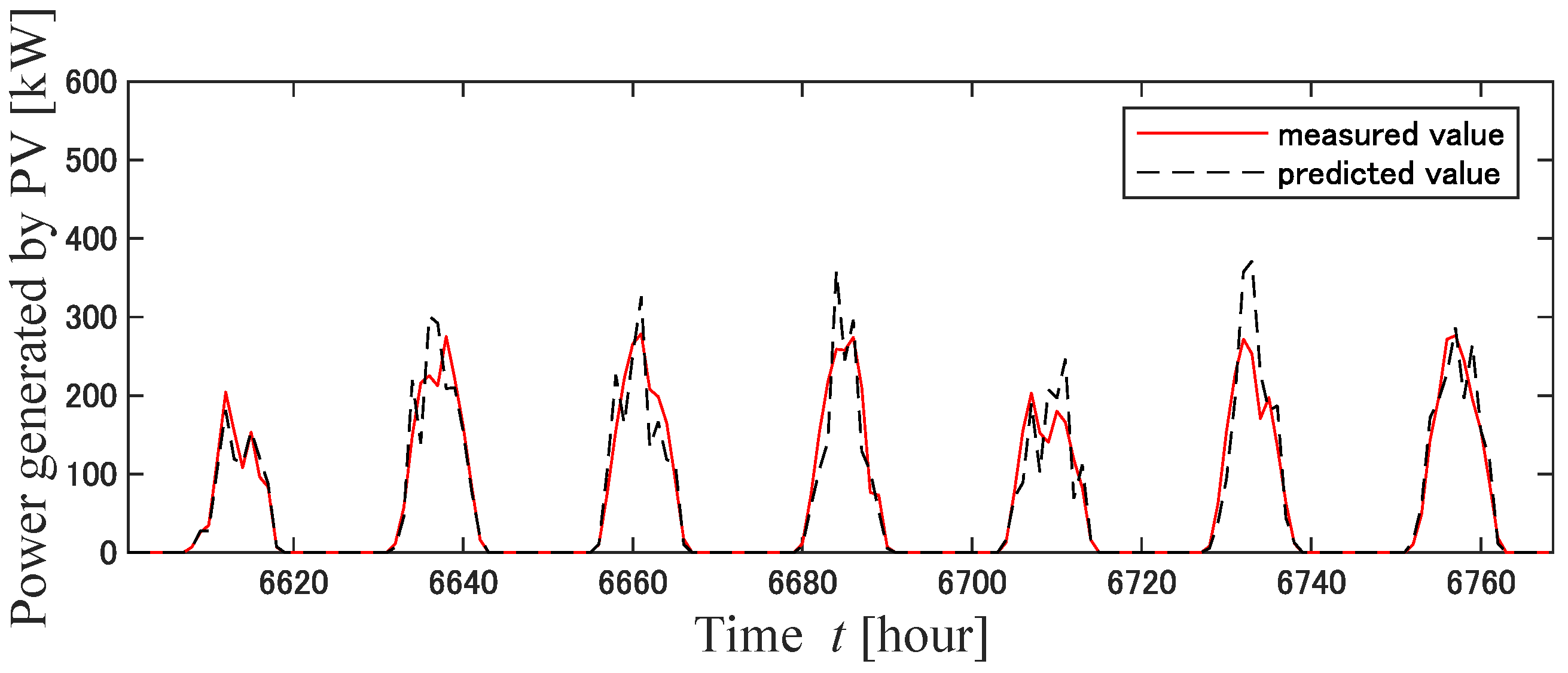 Energies 16 02468 g011 Energies 16 02468 g011