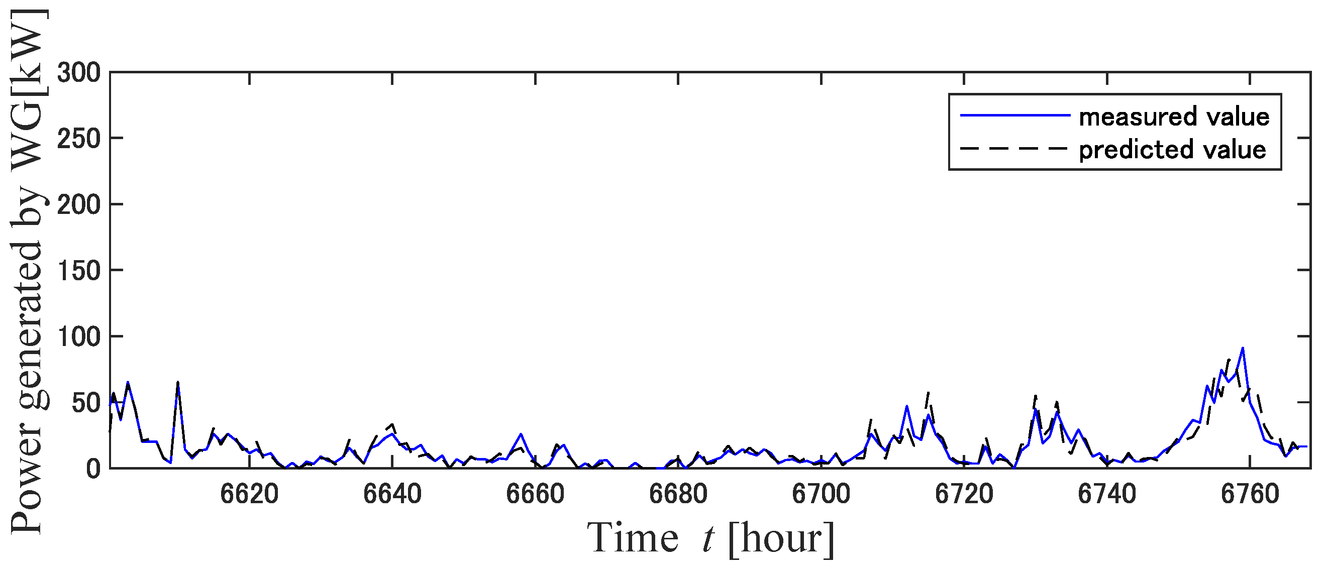 Energies 16 02468 g012 Energies 16 02468 g012