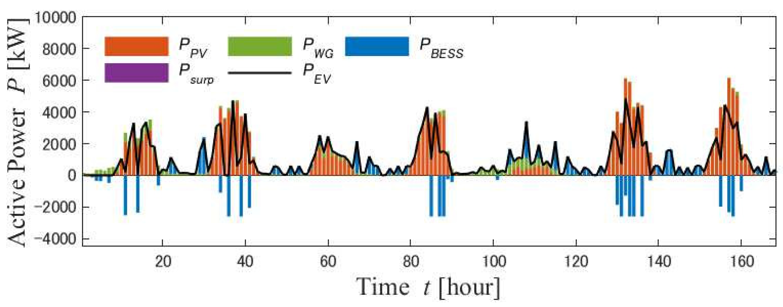Energies 16 02468 g013 Energies 16 02468 g013
