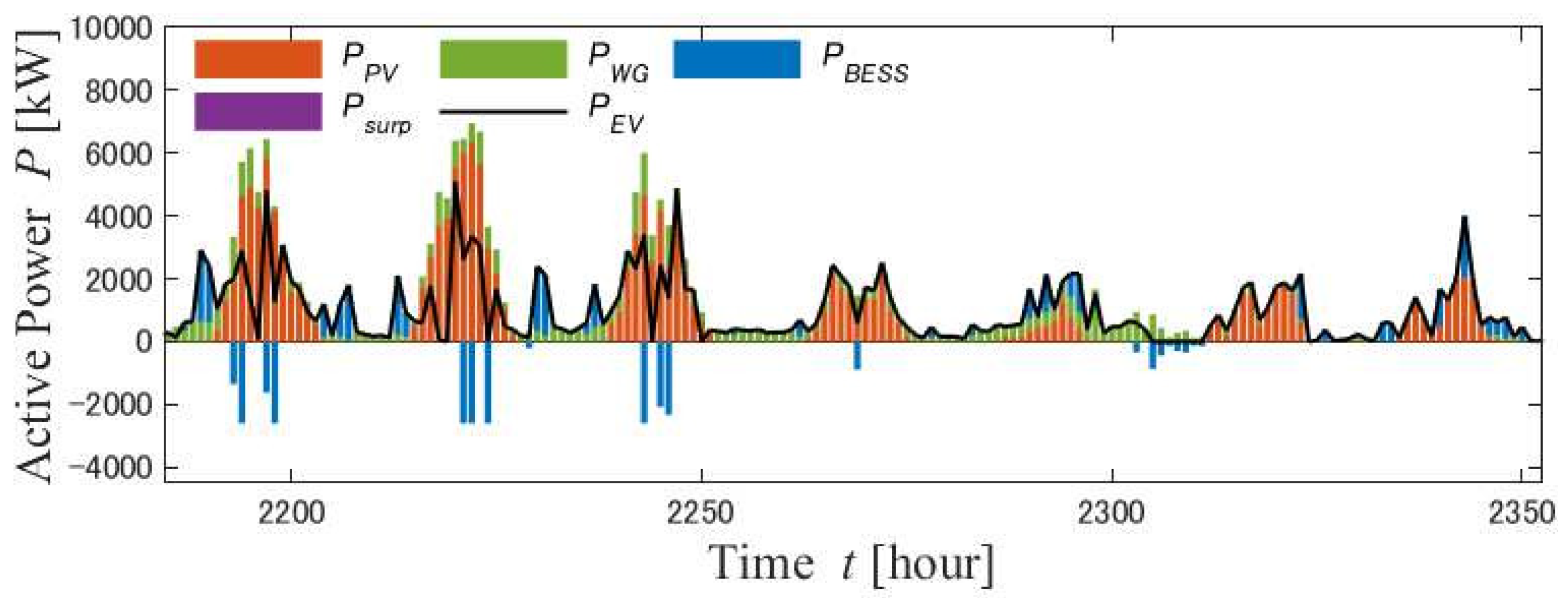 Energies 16 02468 g014 Energies 16 02468 g014