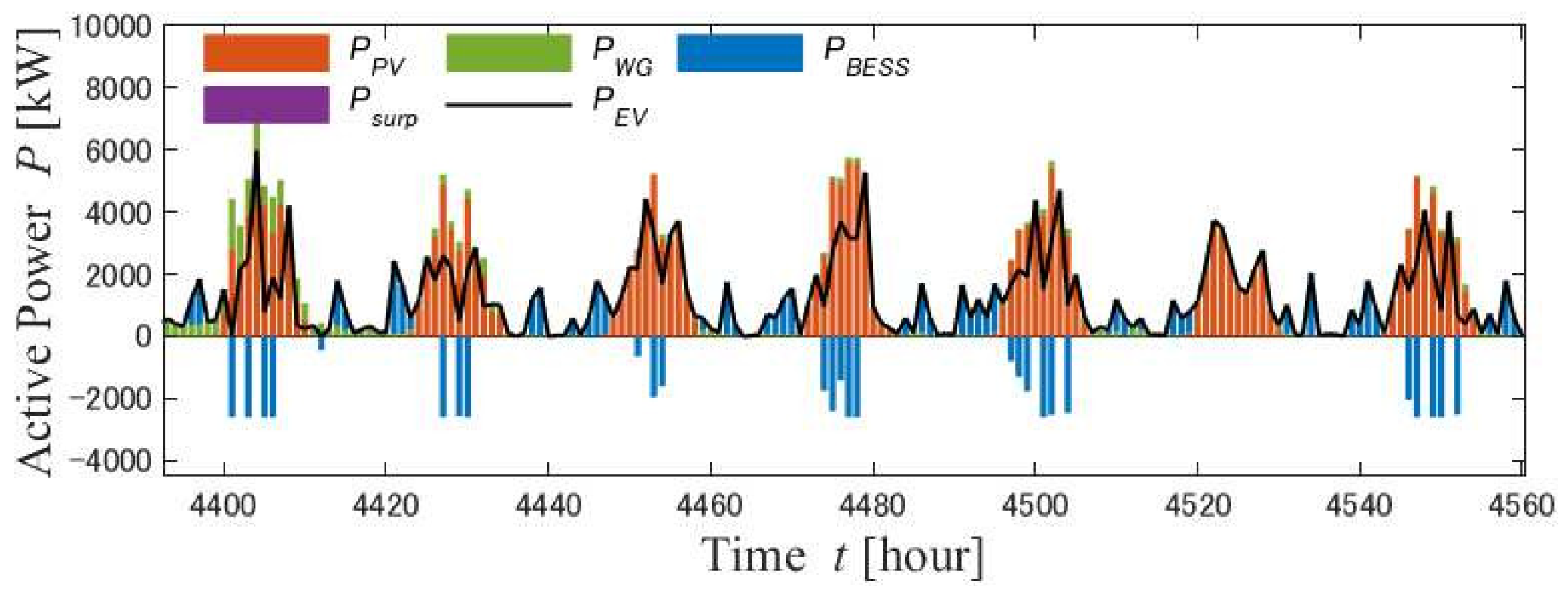 Energies 16 02468 g015 Energies 16 02468 g015