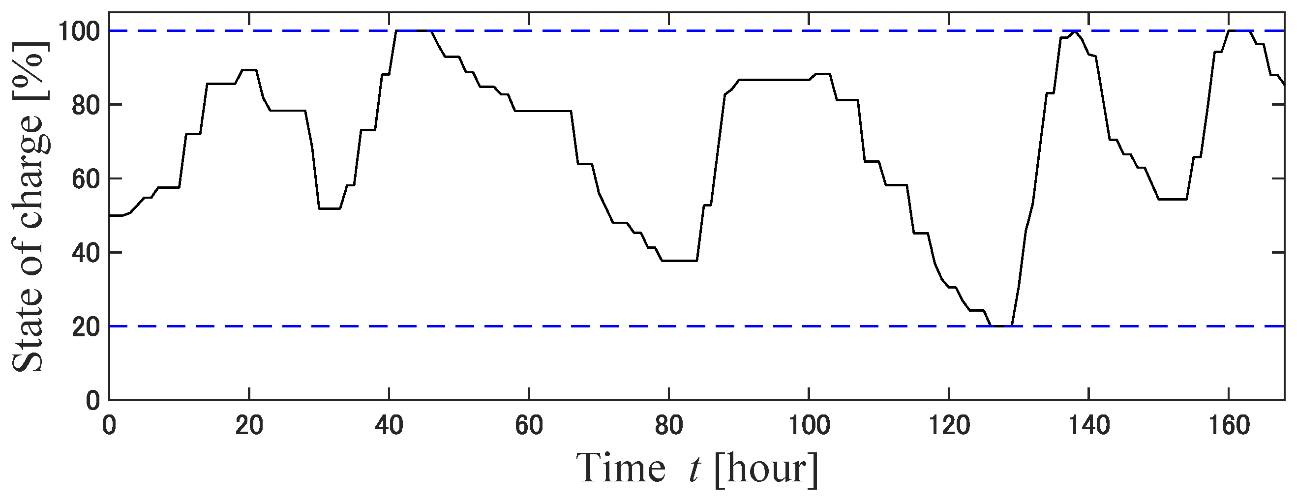 Energies 16 02468 g017 Energies 16 02468 g017