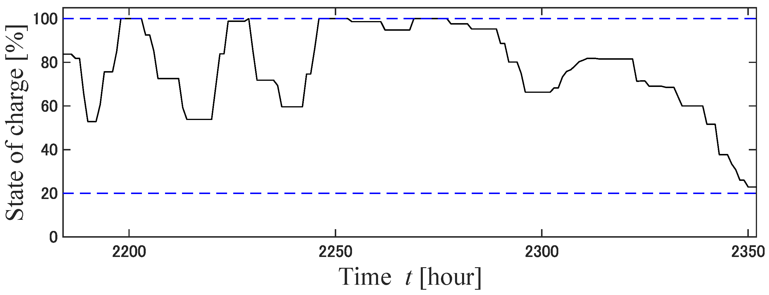 Energies 16 02468 g018 Energies 16 02468 g018