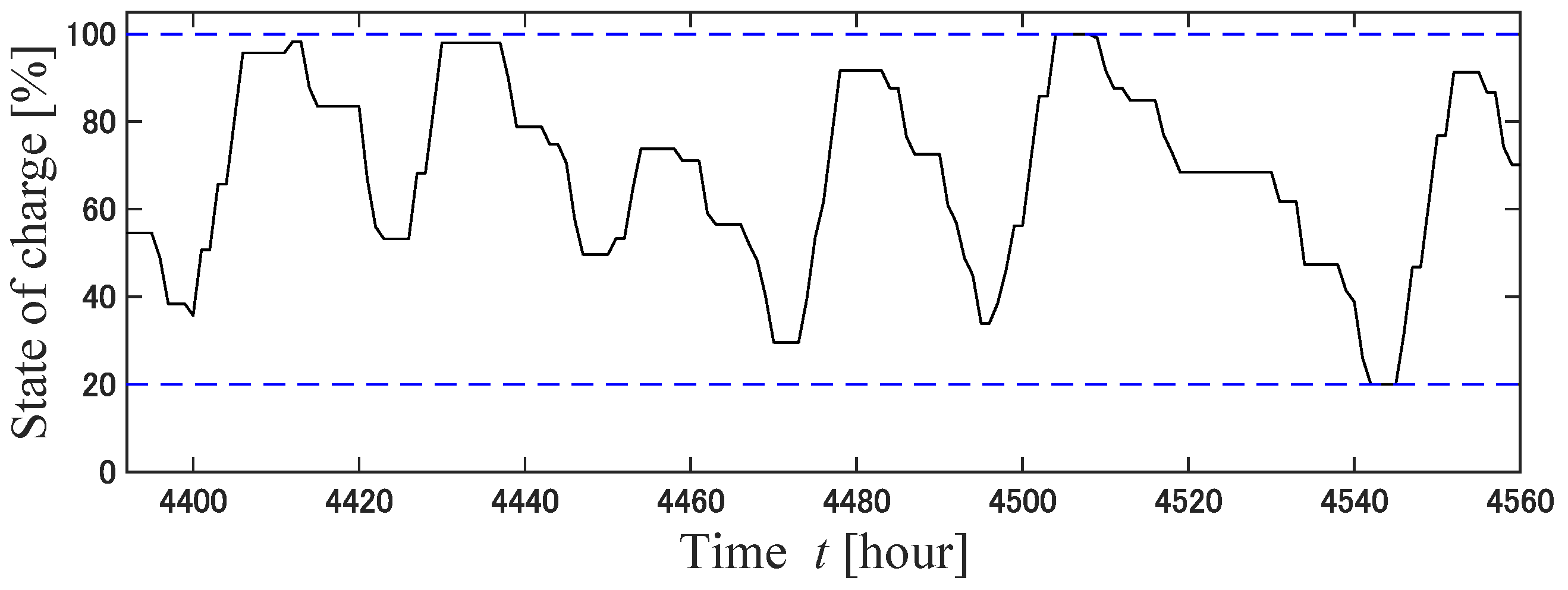 Energies 16 02468 g019 Energies 16 02468 g019
