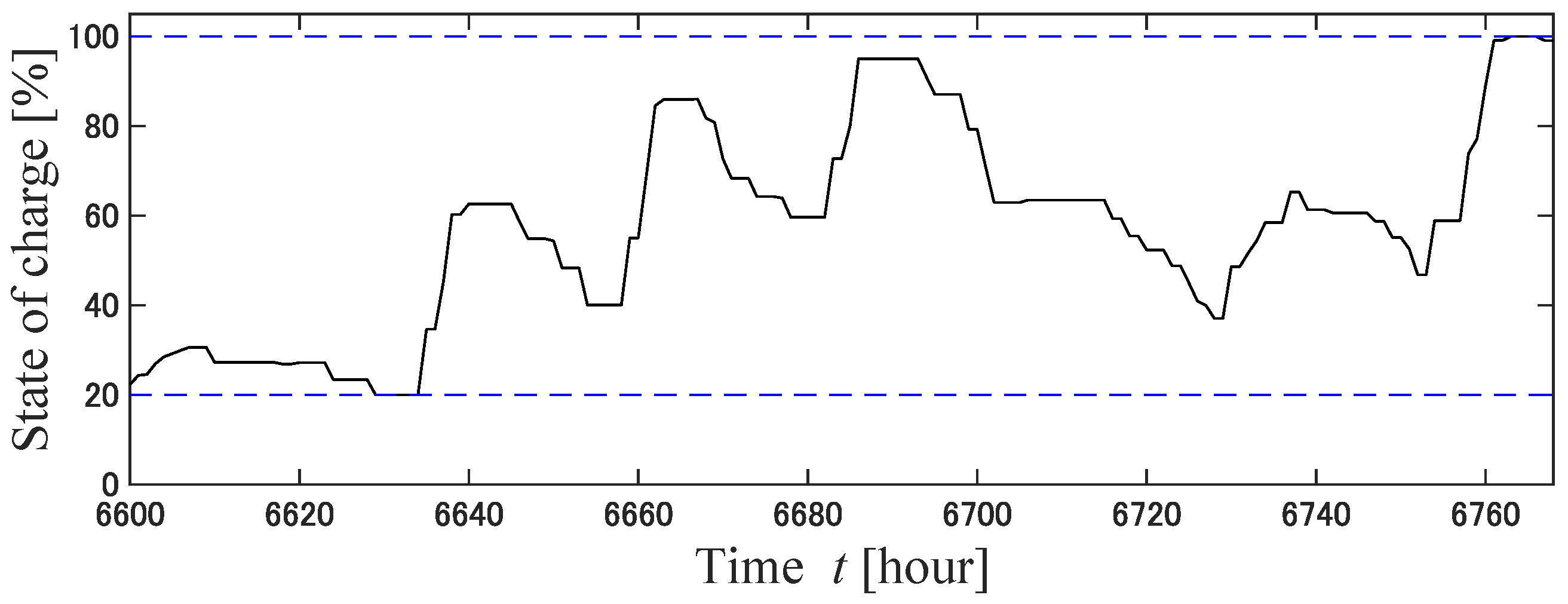 Energies 16 02468 g020 Energies 16 02468 g020