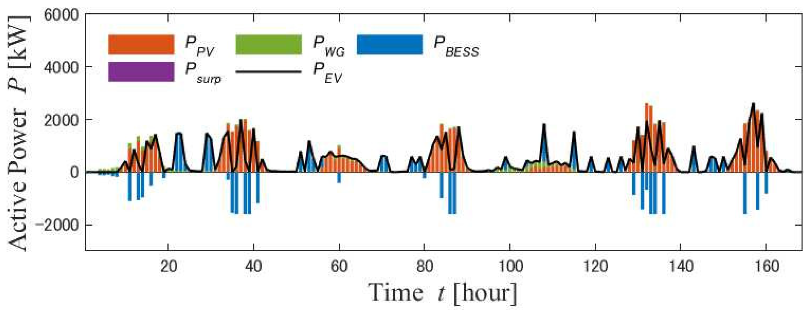 Energies 16 02468 g021 Energies 16 02468 g021