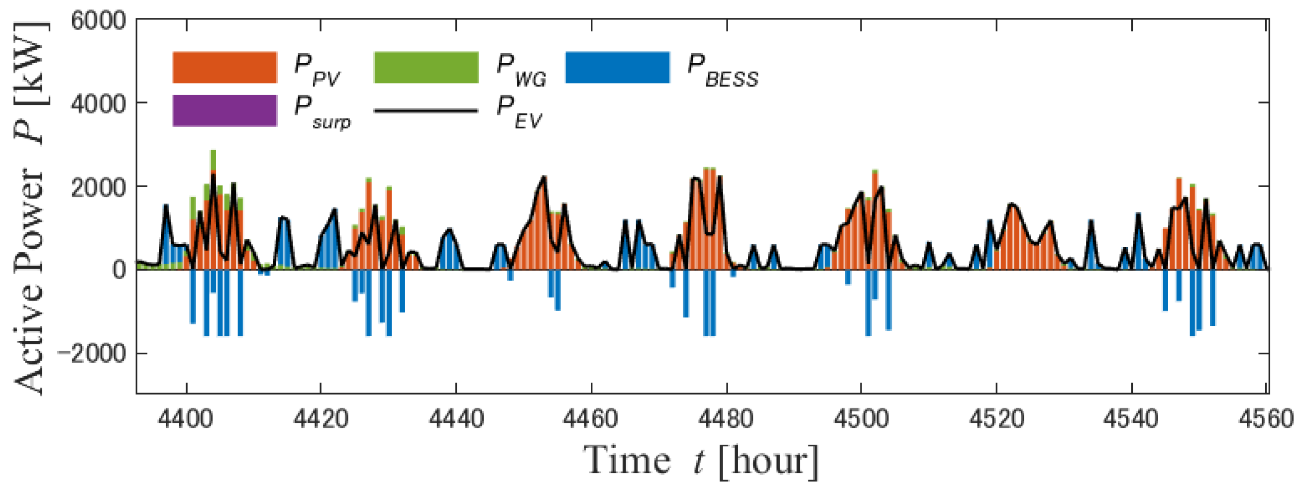 Energies 16 02468 g023 Energies 16 02468 g023