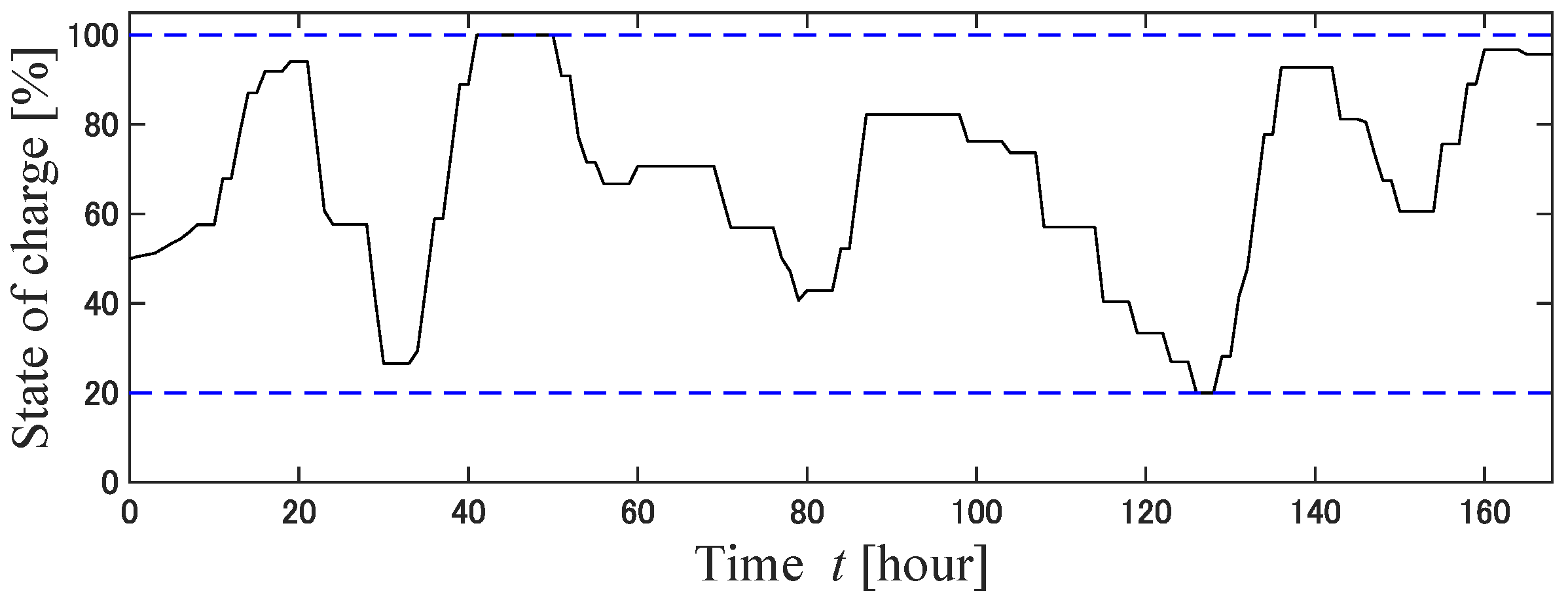 Energies 16 02468 g025 Energies 16 02468 g025