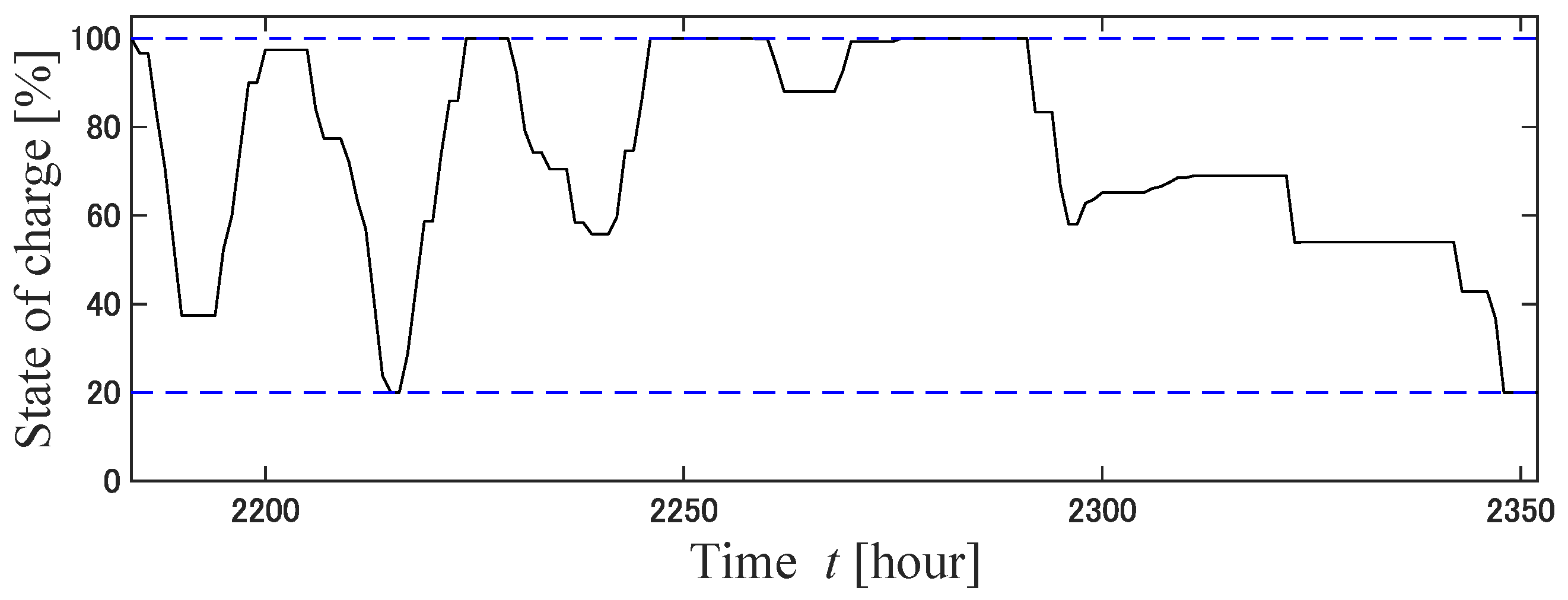 Energies 16 02468 g026 Energies 16 02468 g026