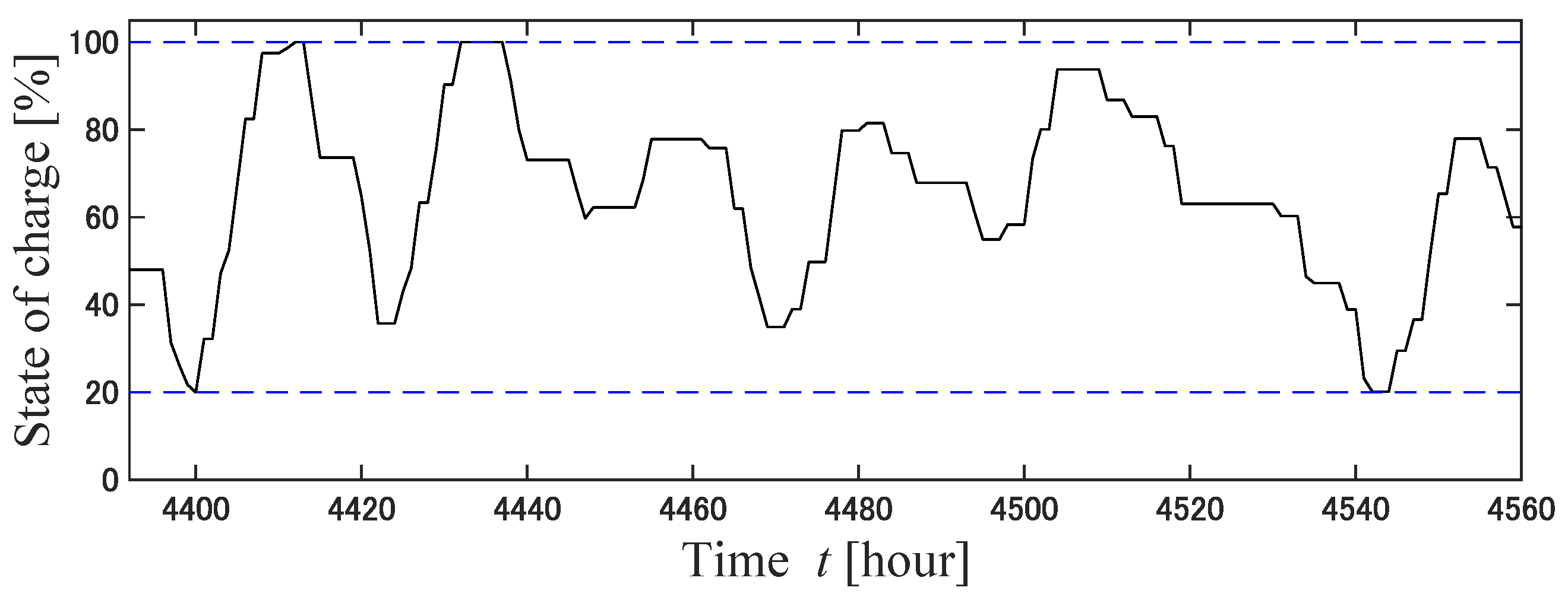 Energies 16 02468 g027 Energies 16 02468 g027