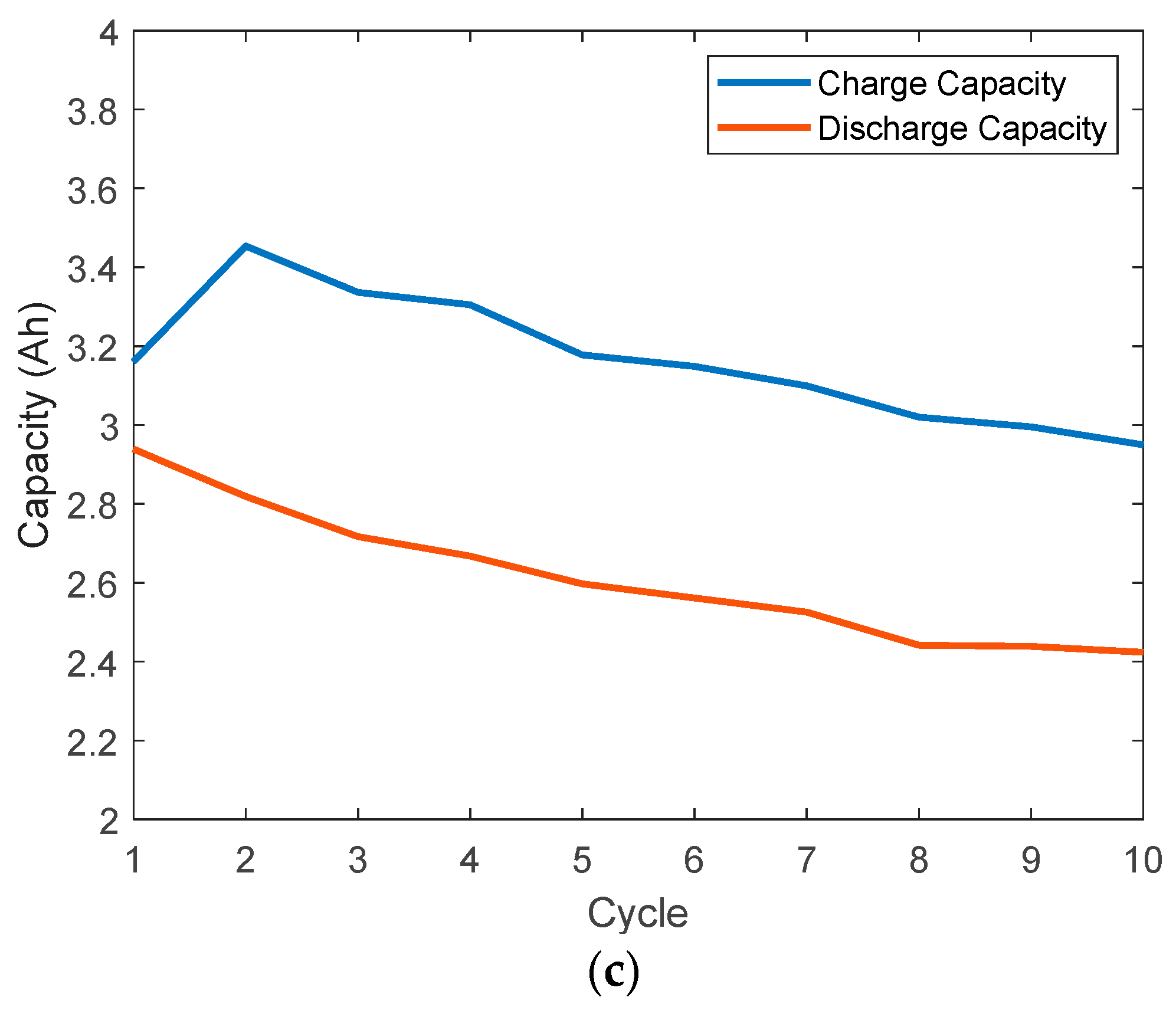 Energies 16 02478 g005b