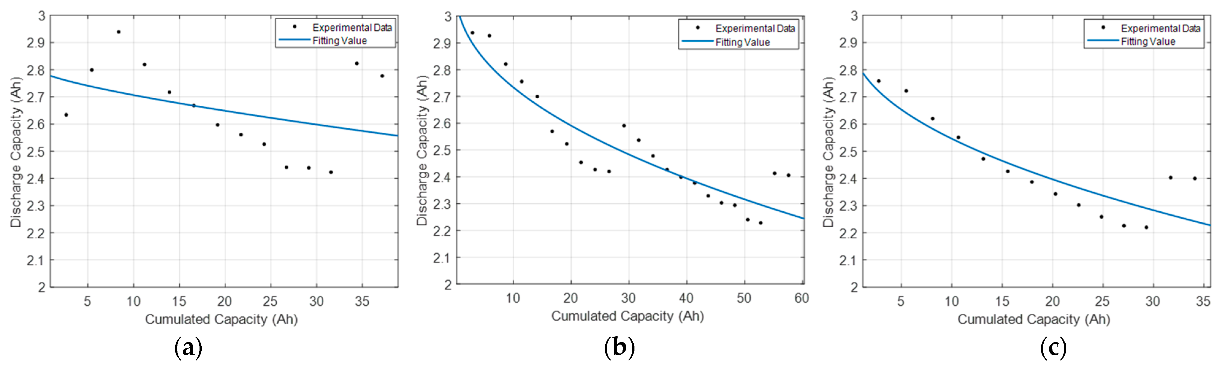 Energies 16 02478 g007