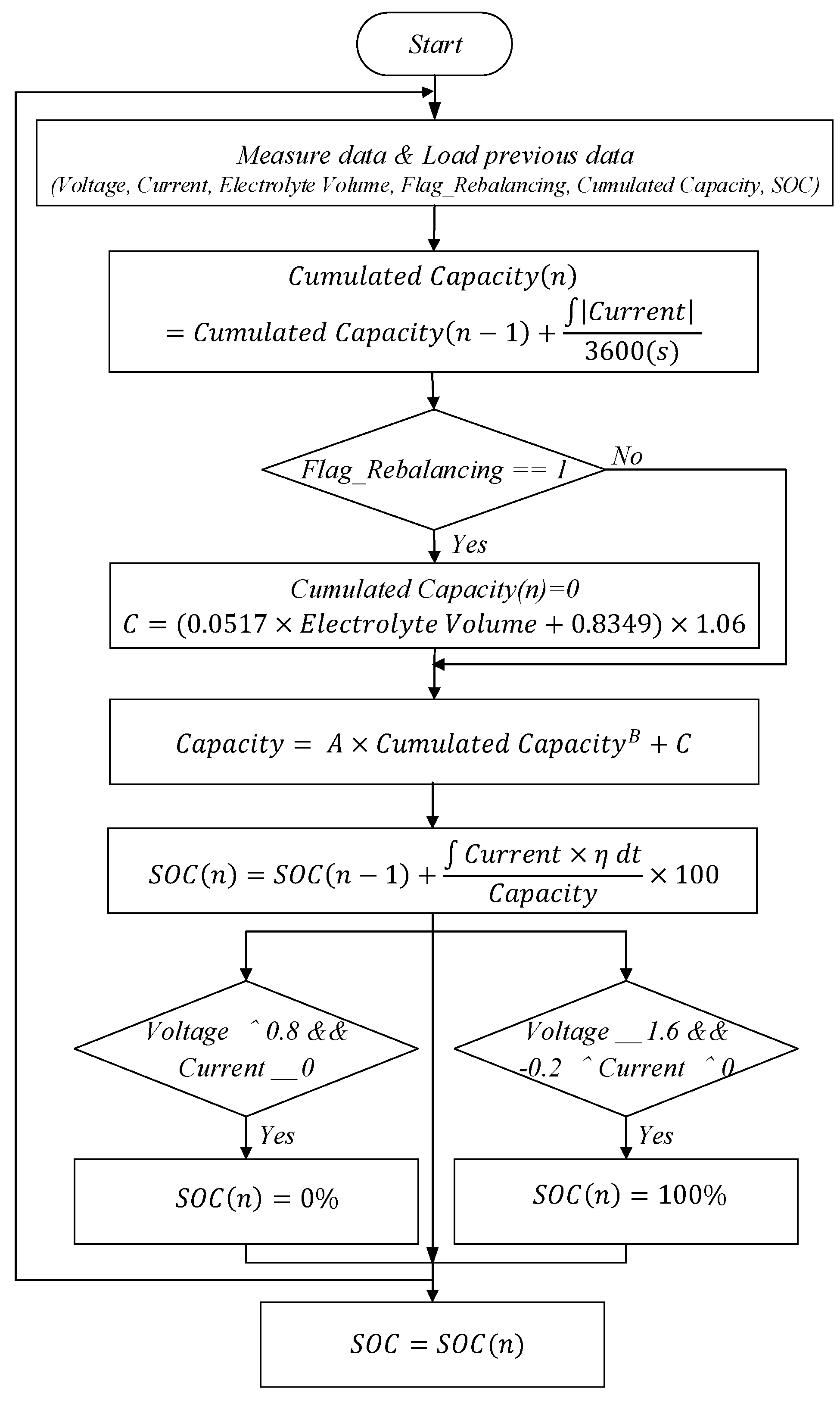 Energies 16 02478 g010