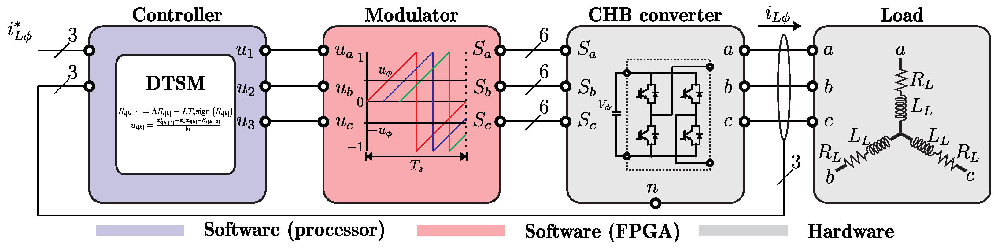 Energies 16 02481 g002