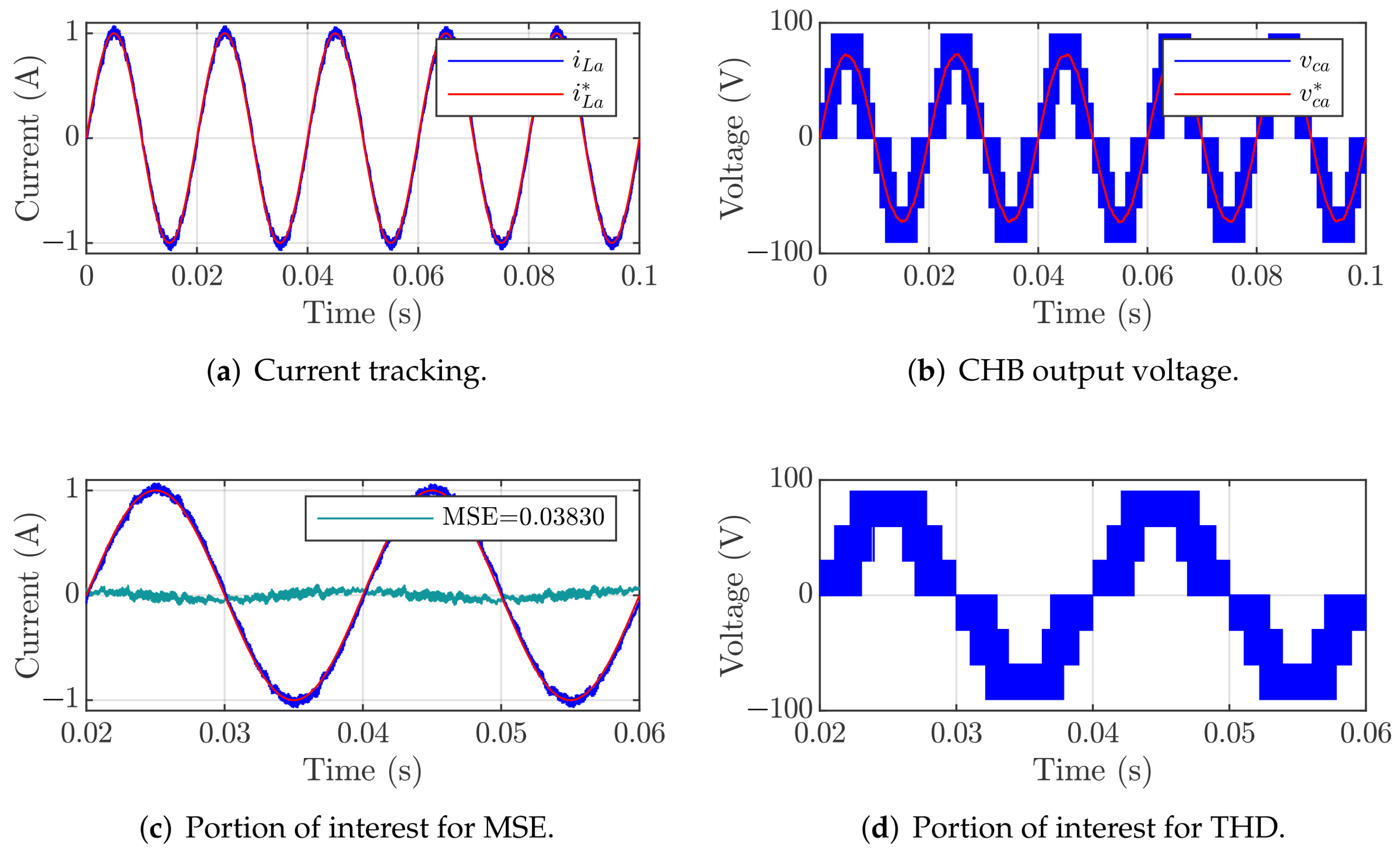 Energies 16 02481 g003a