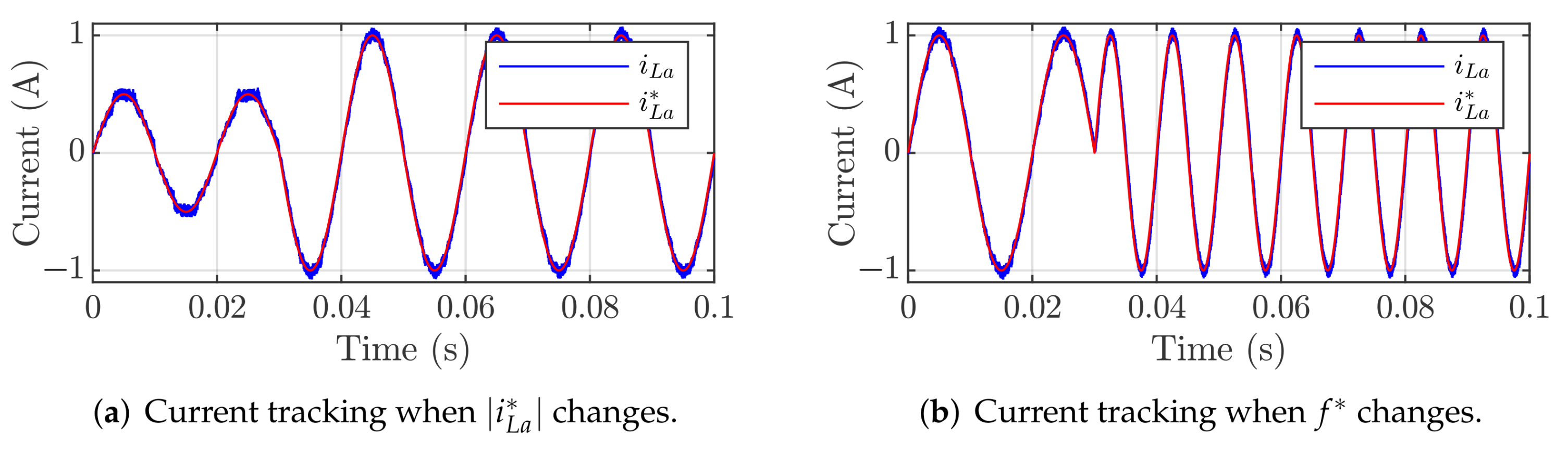 Energies 16 02481 g004a