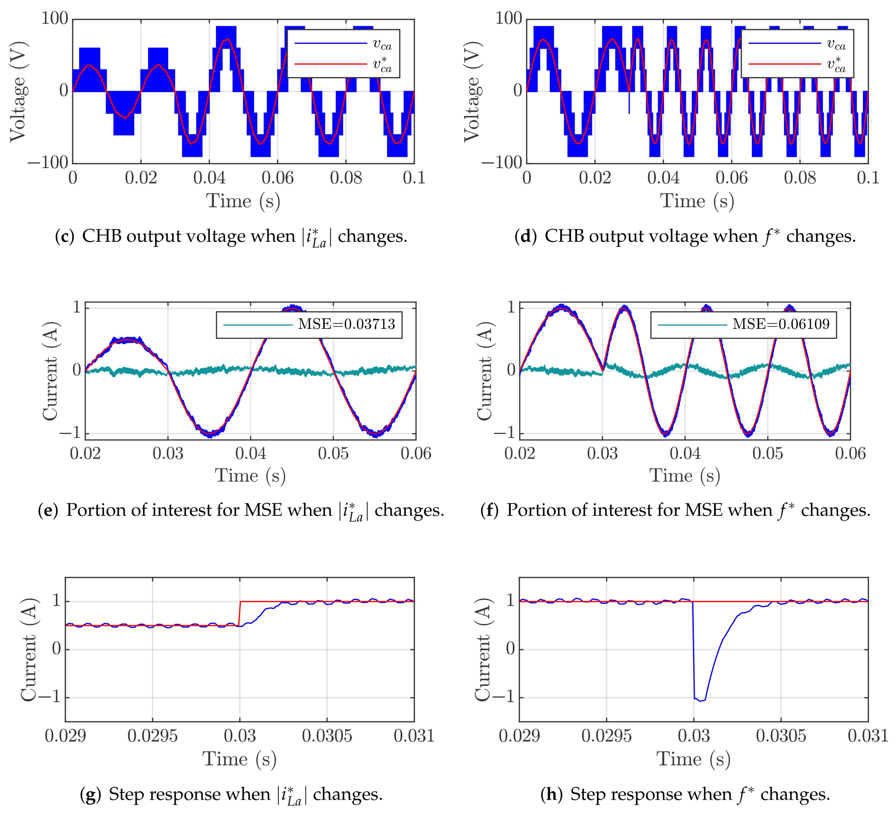 Energies 16 02481 g004b