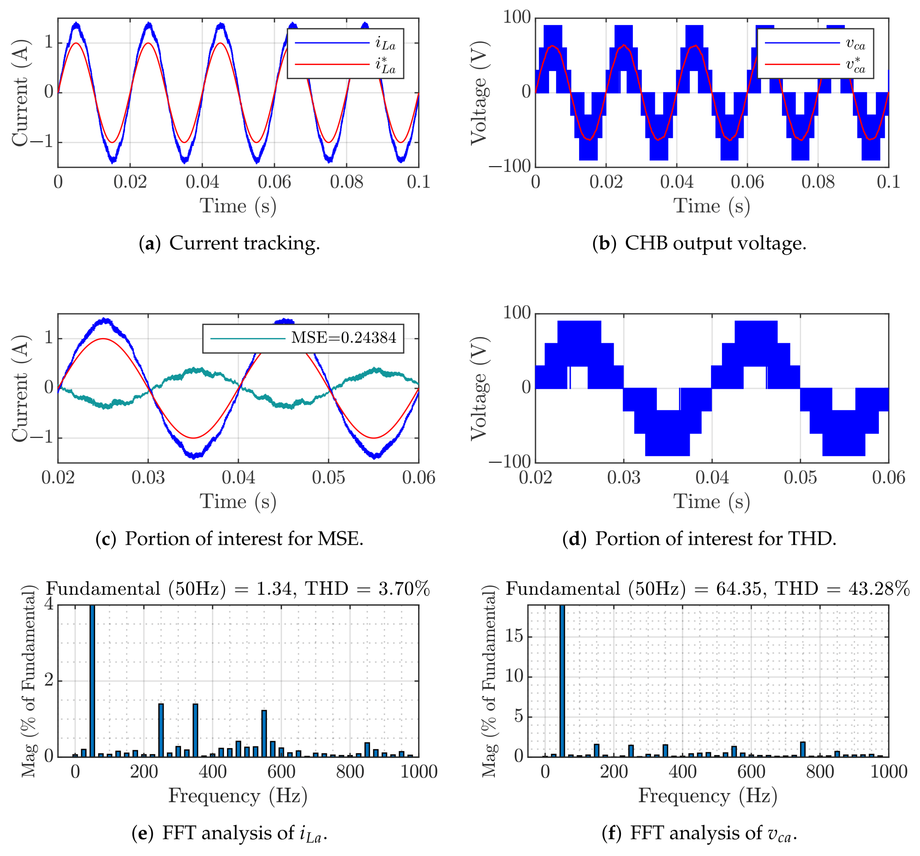 Energies 16 02481 g005