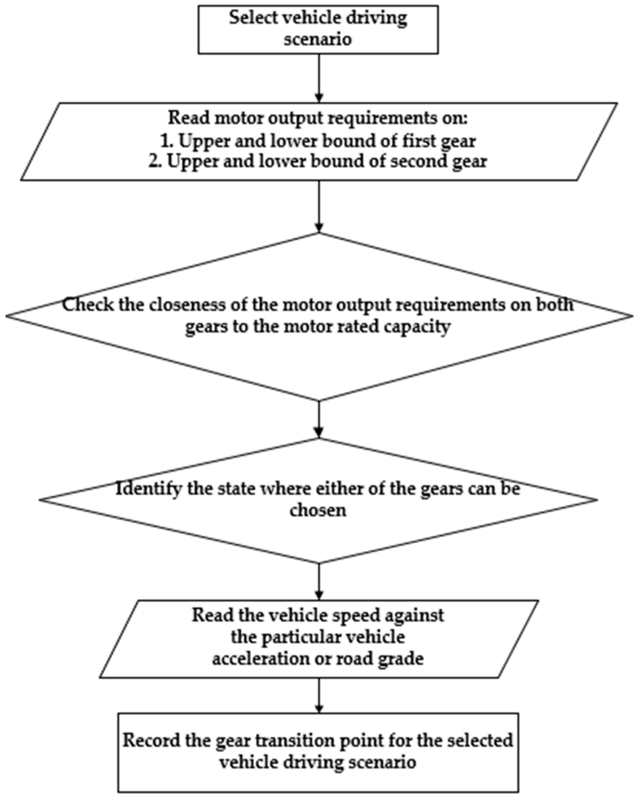 Energies 16 02496 g003