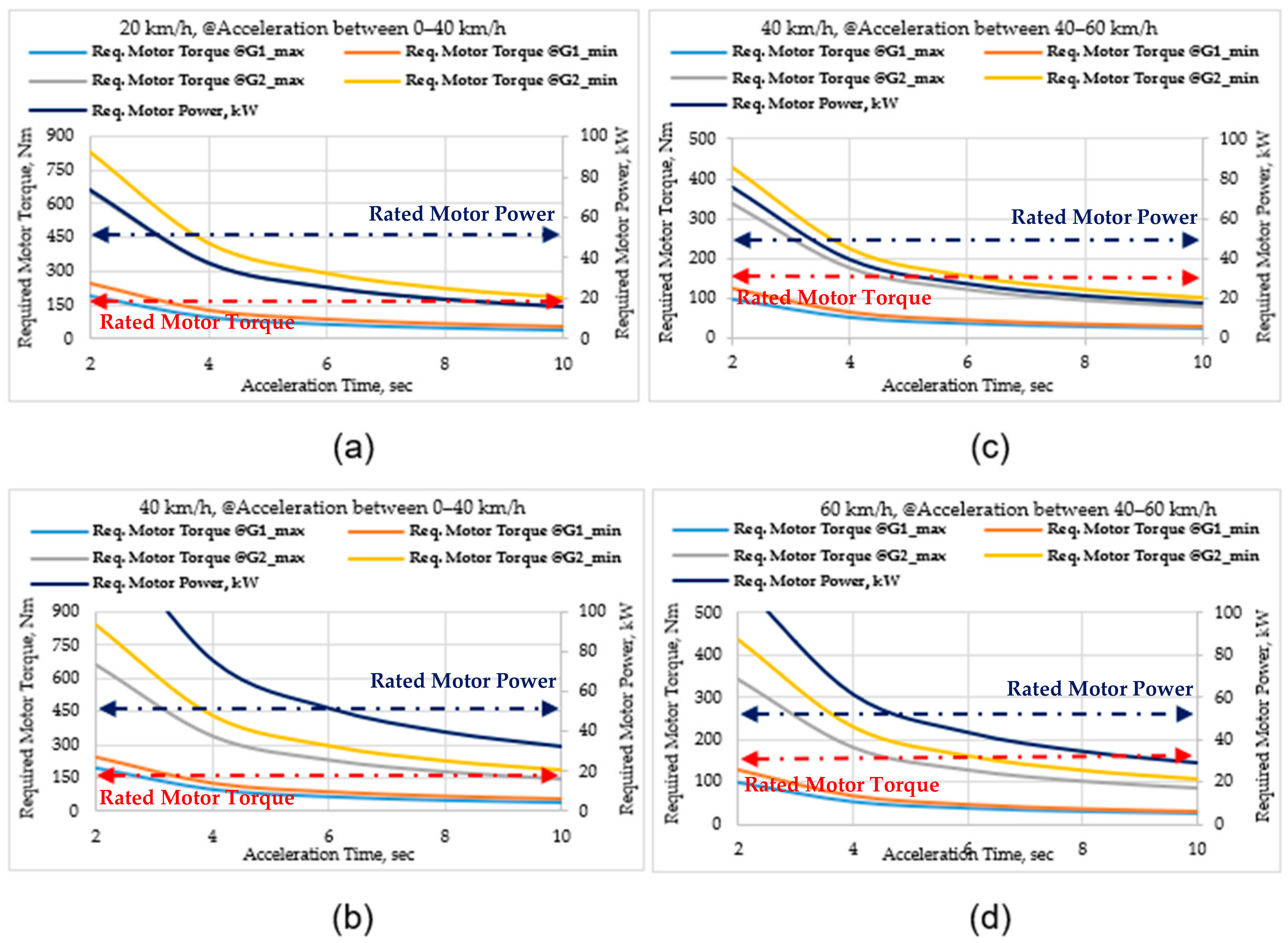 Energies 16 02496 g004