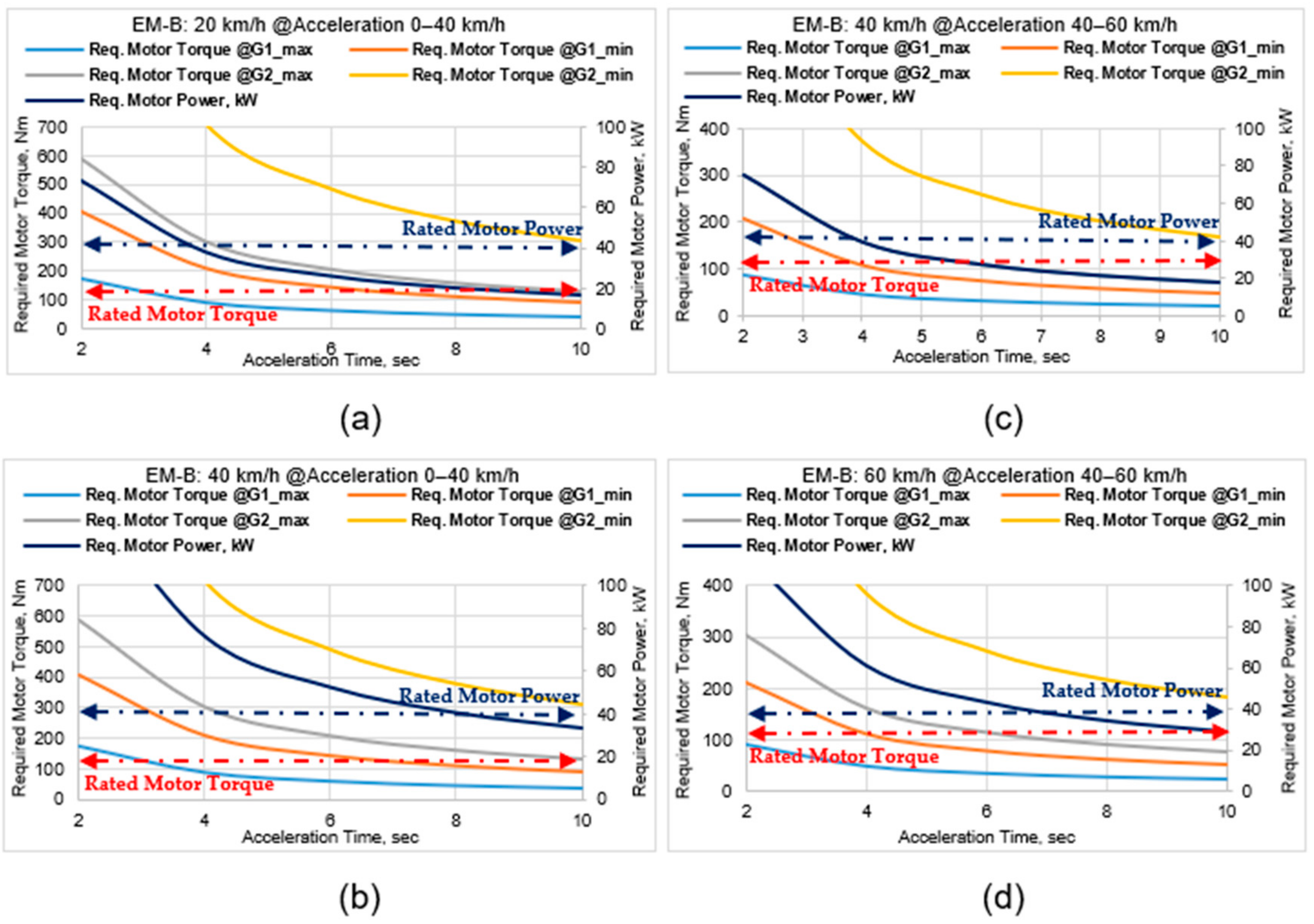 Energies 16 02496 g005