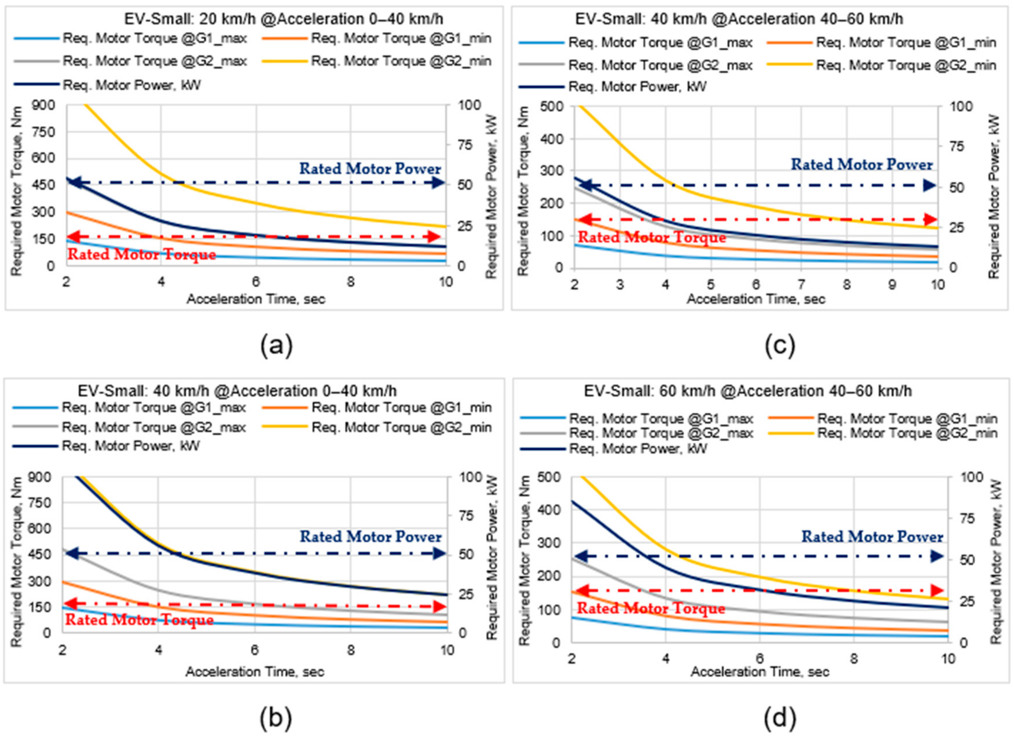 Energies 16 02496 g007