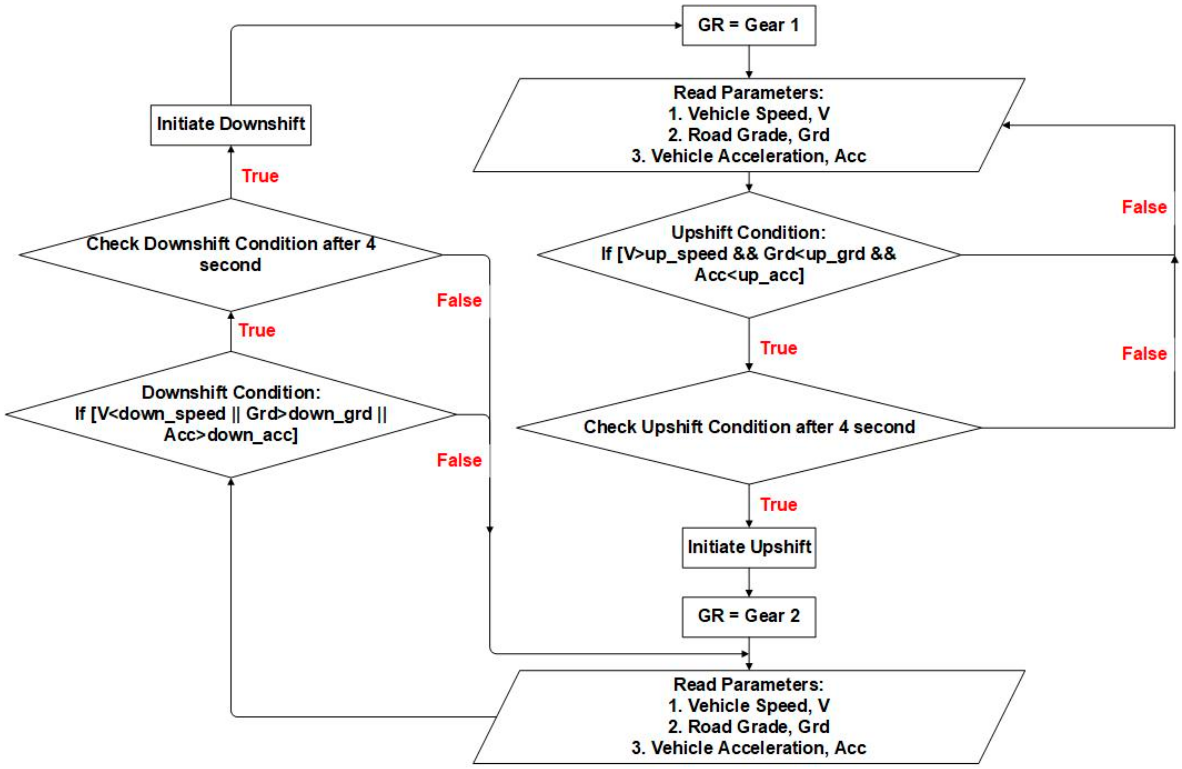 Energies 16 02496 g012
