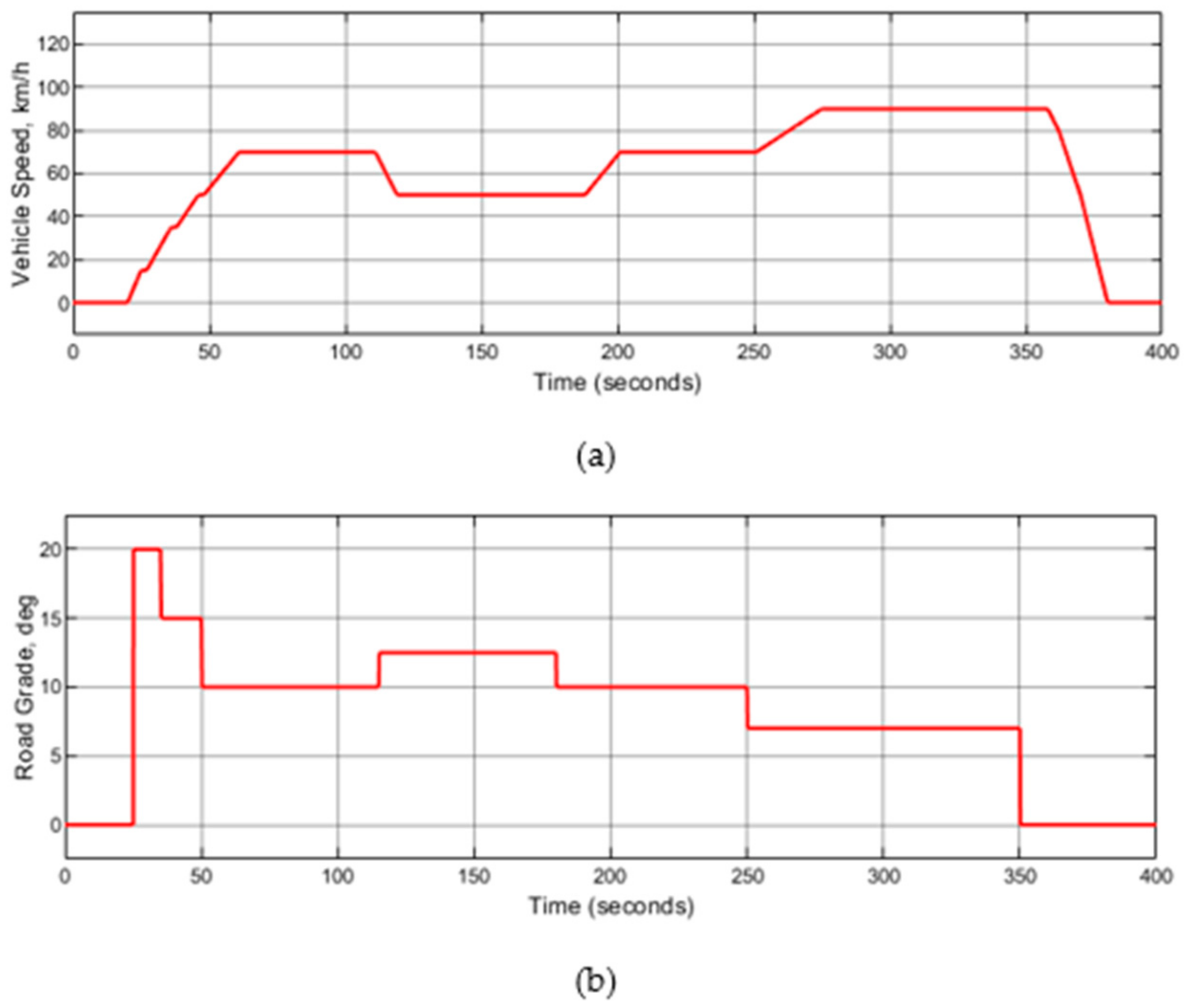 Energies 16 02496 g014