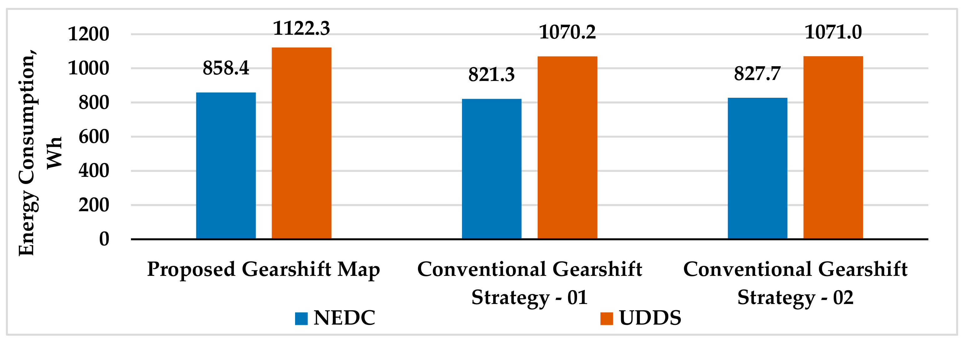 Energies 16 02496 g022