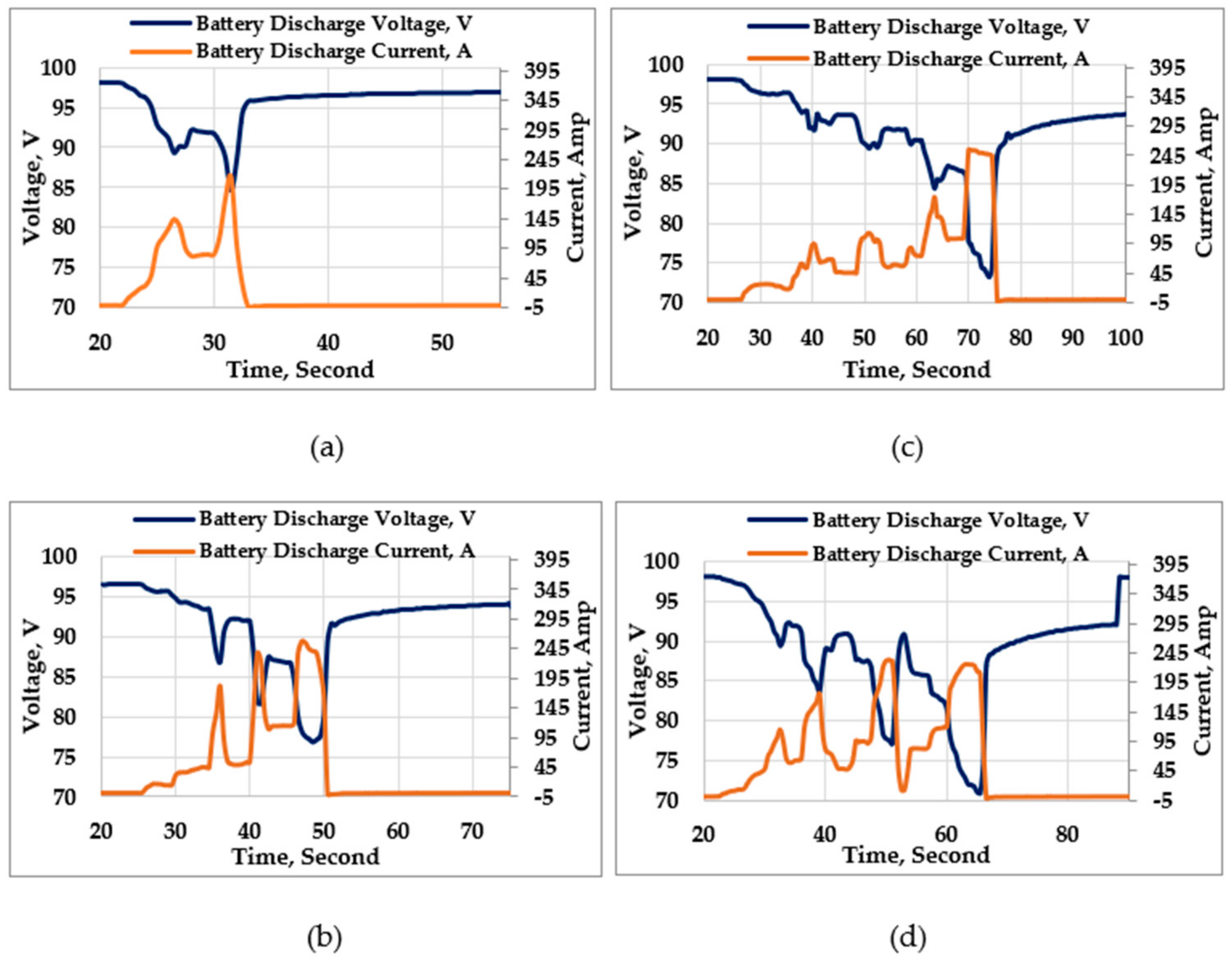 Energies 16 02496 g026