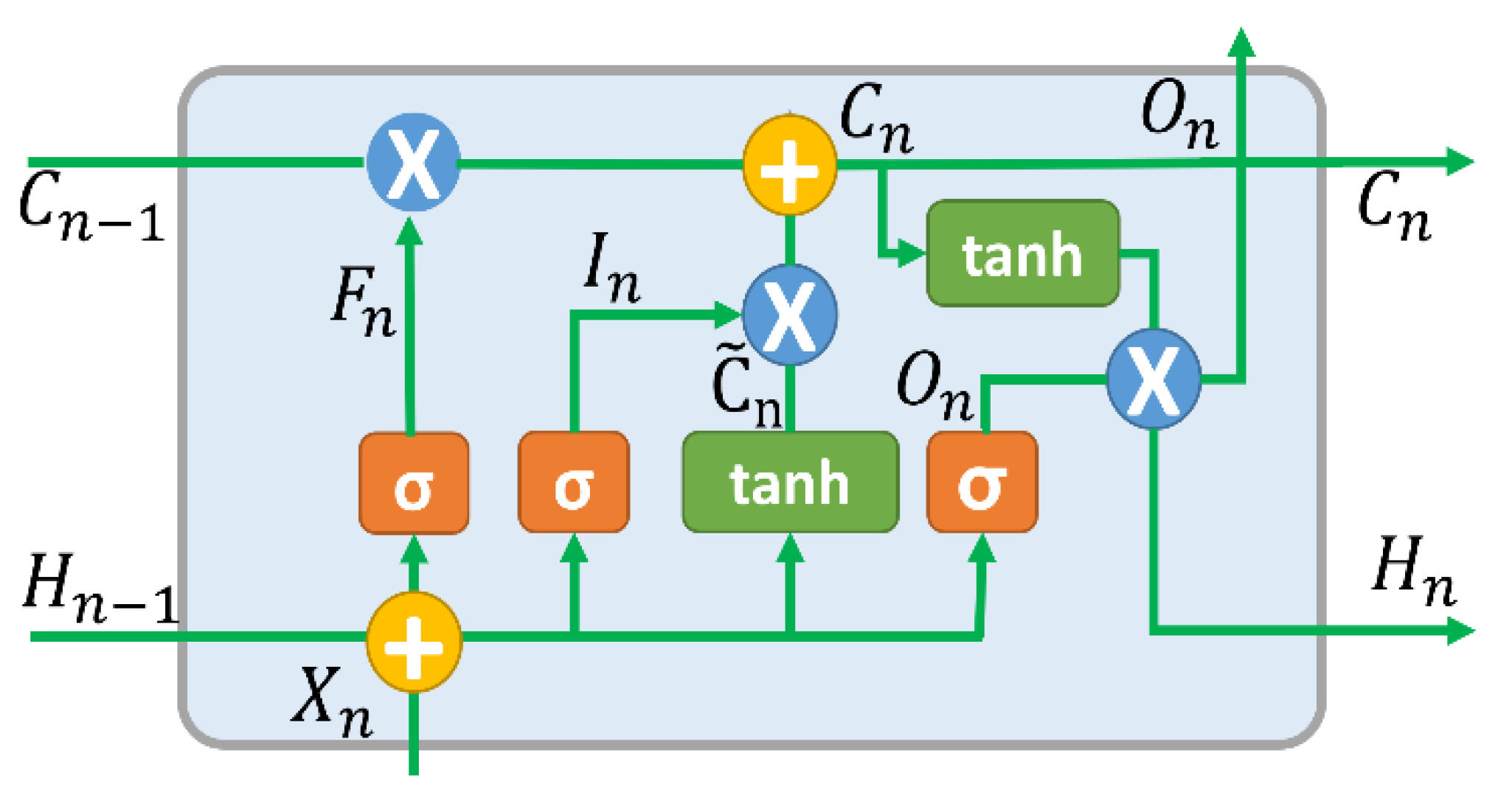 Energies 16 02500 g005 Energies 16 02500 g005